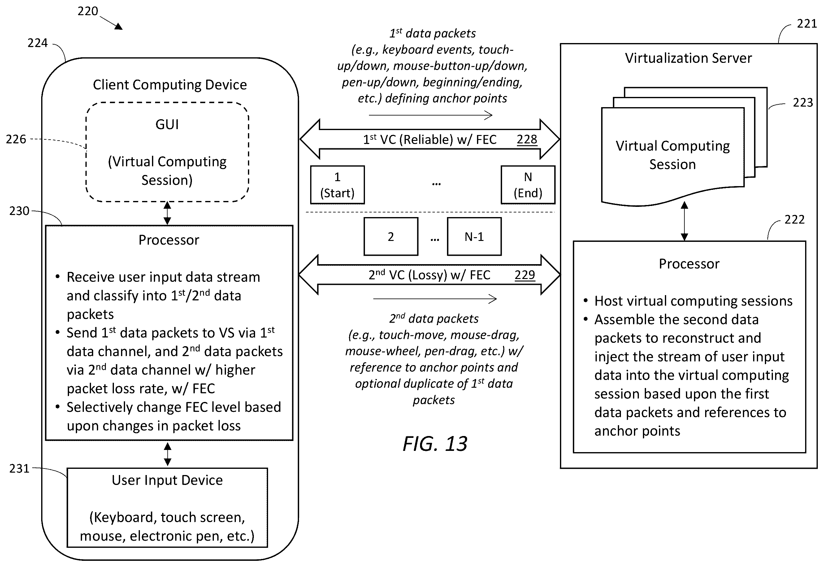 Patent US11824785 Figure 13 – Systems and methods for remote computing session display based upon user input event prioritization