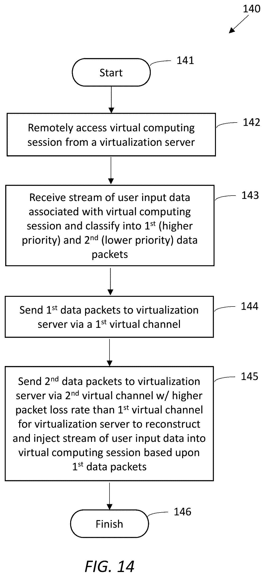 Patent US11824785 Figure 14 – Systems and methods for remote computing session display based upon user input event prioritization