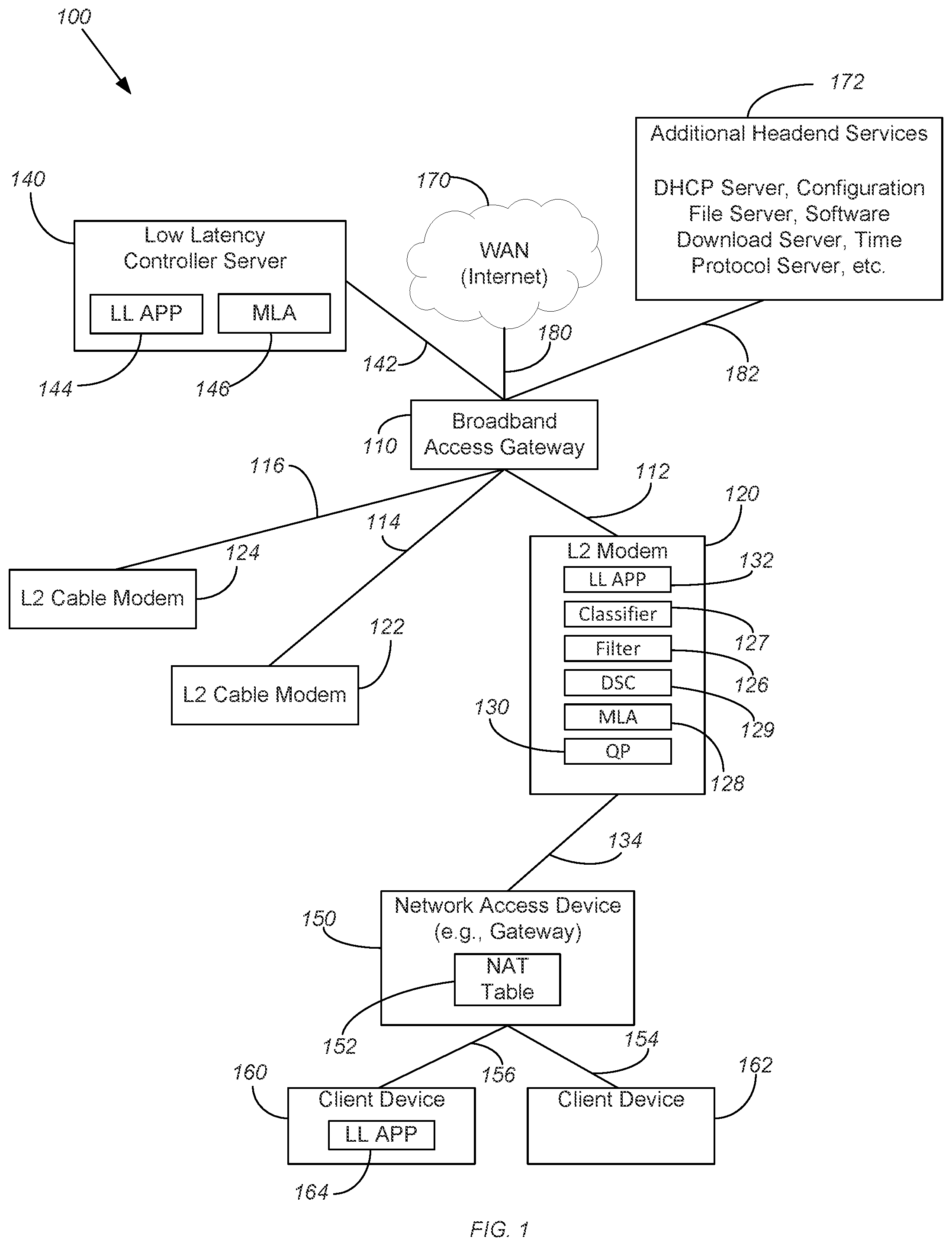 Patent US11824786 Figure 1 – Dynamic traffic handling for low latency traffic in a layer 2 modem