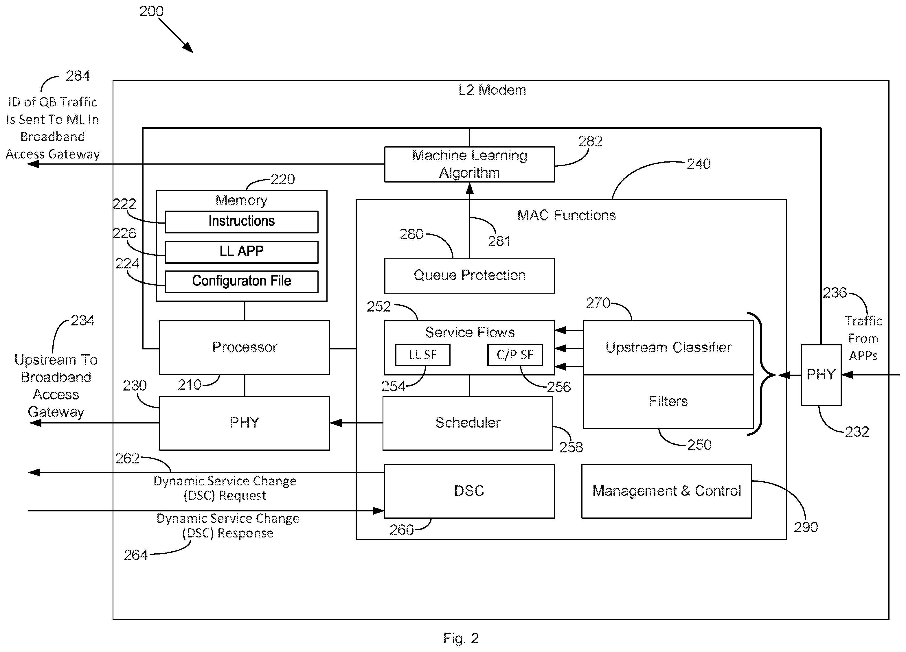Patent US11824786 Figure 2 – Dynamic traffic handling for low latency traffic in a layer 2 modem