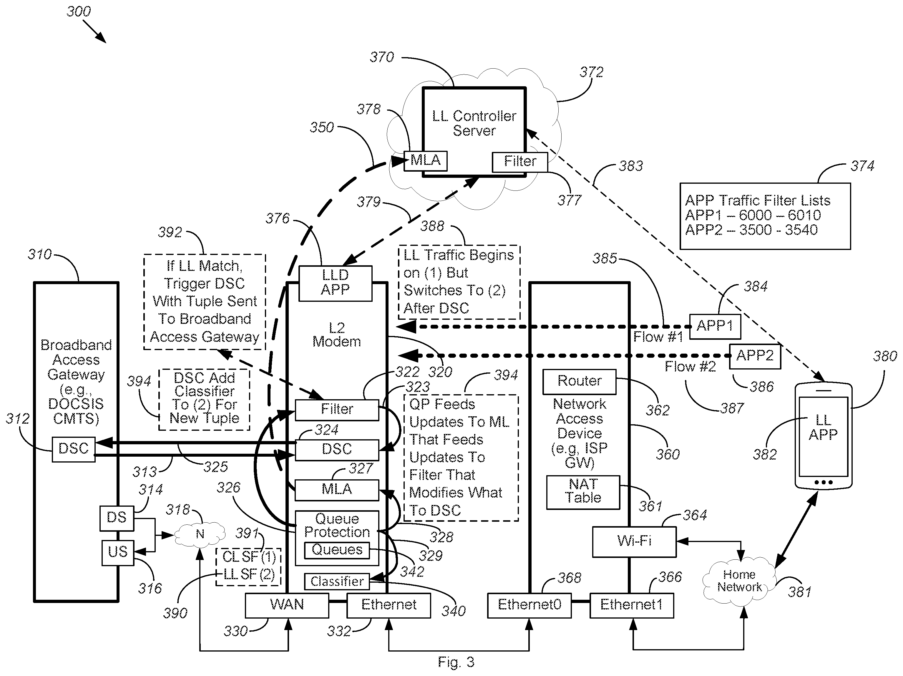 Patent US11824786 Figure 3 – Dynamic traffic handling for low latency traffic in a layer 2 modem