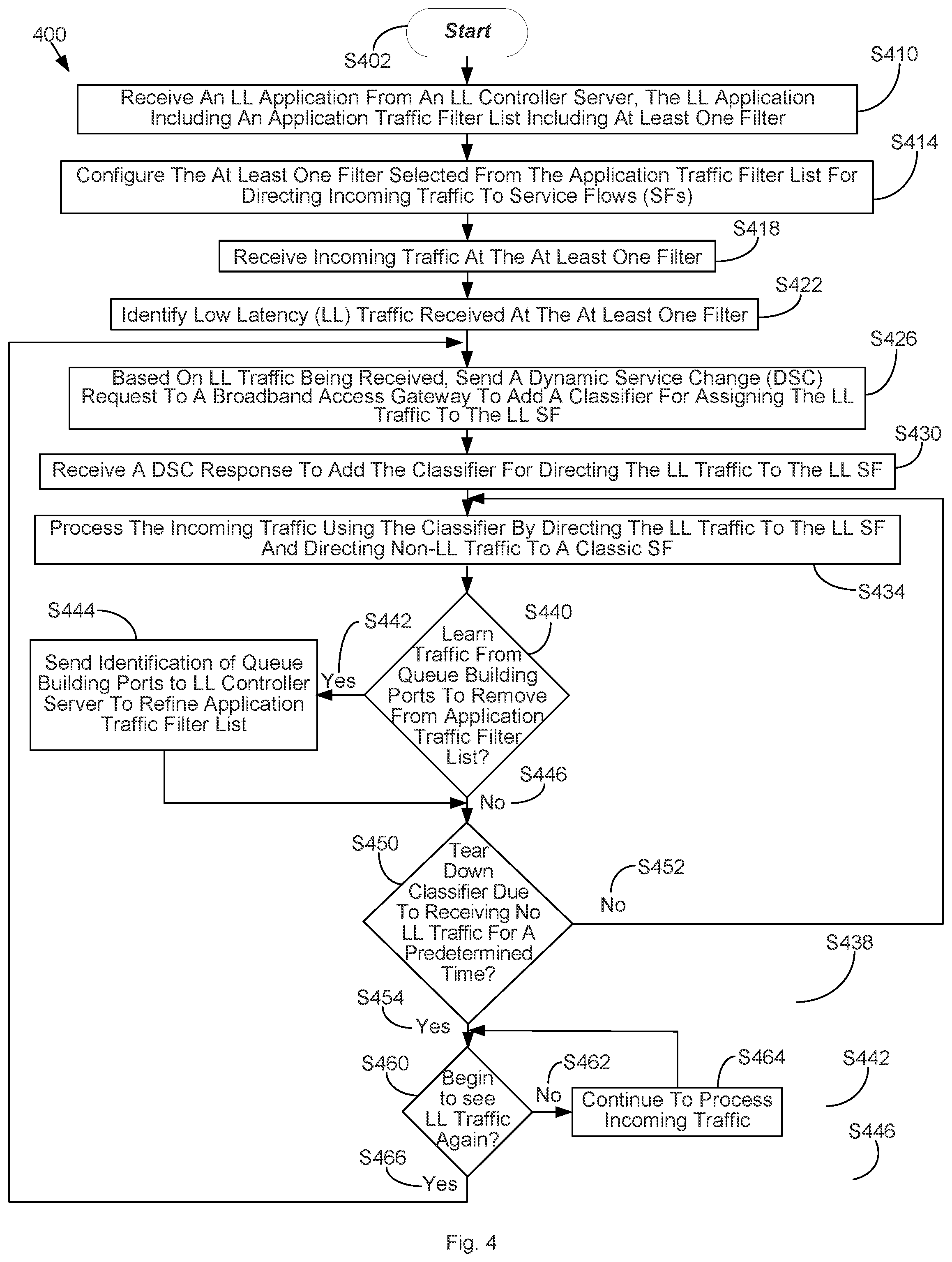 Patent US11824786 Figure 4 – Dynamic traffic handling for low latency traffic in a layer 2 modem