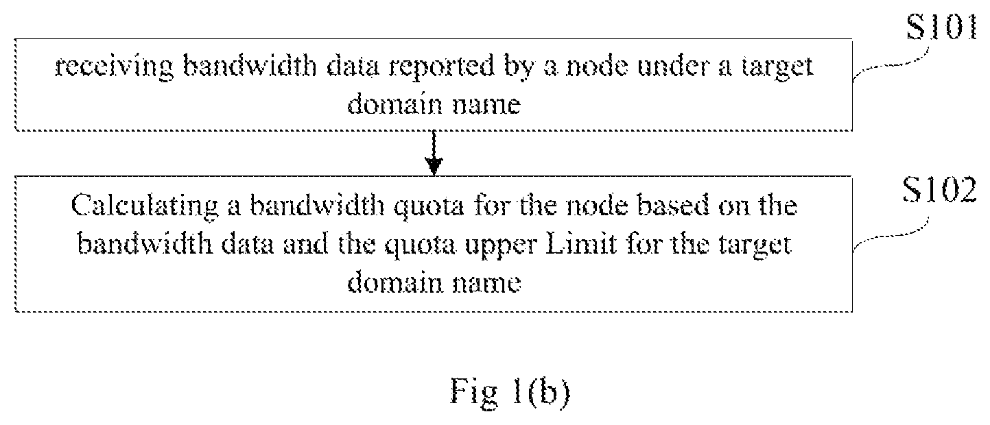 Patent US11824787 Figure 2 – Method and apparatus for node speed limiting, electronic device and storage medium