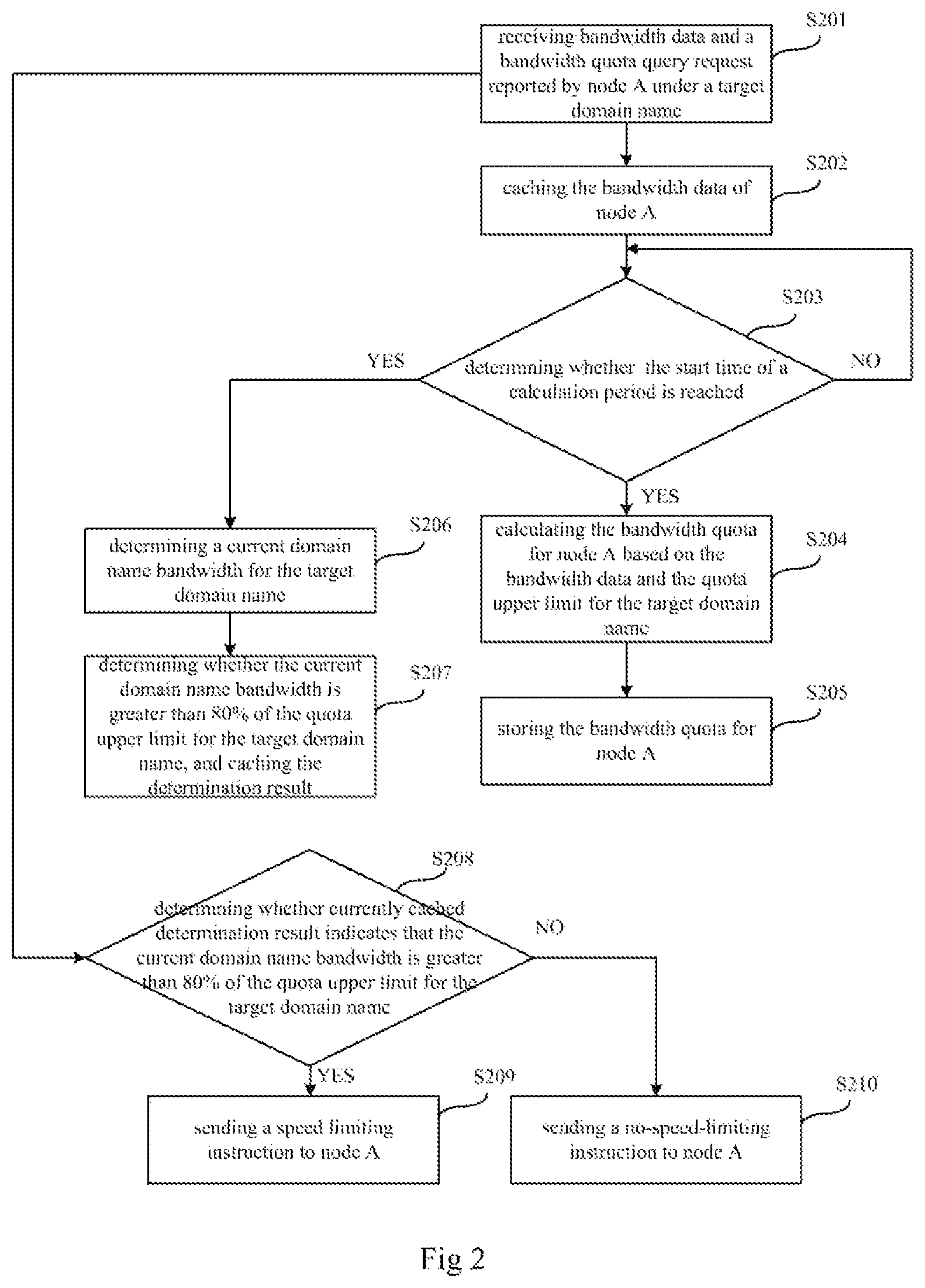 Patent US11824787 Figure 3 – Method and apparatus for node speed limiting, electronic device and storage medium