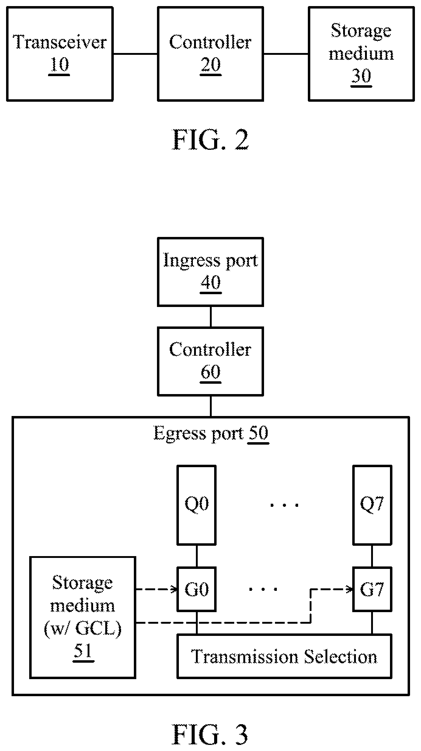 Patent US11824788 Figure 2 – Apparatuses and methods for supporting class-based scheduling in a time-sensitive networking (TSN) network