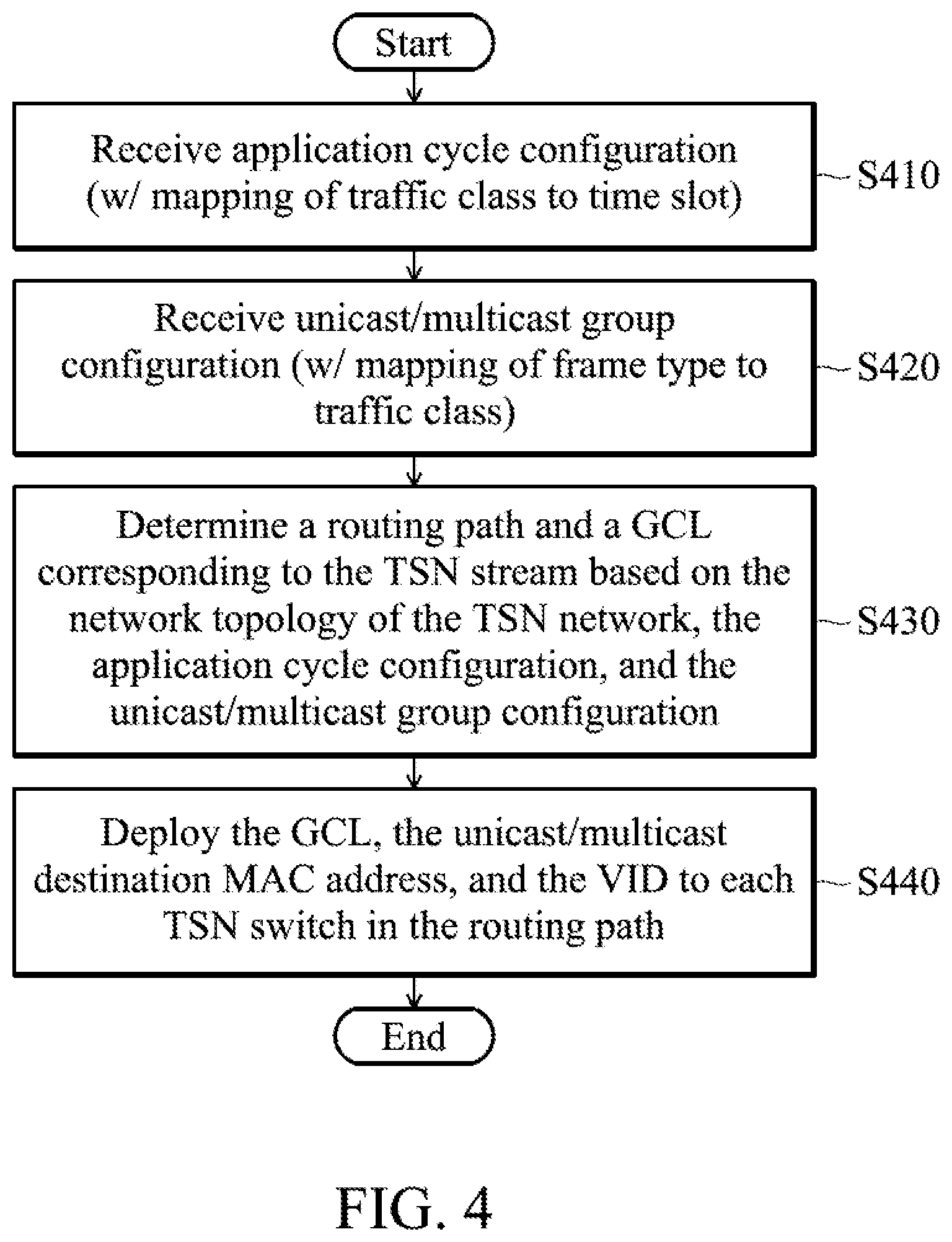 Patent US11824788 Figure 3 – Apparatuses and methods for supporting class-based scheduling in a time-sensitive networking (TSN) network