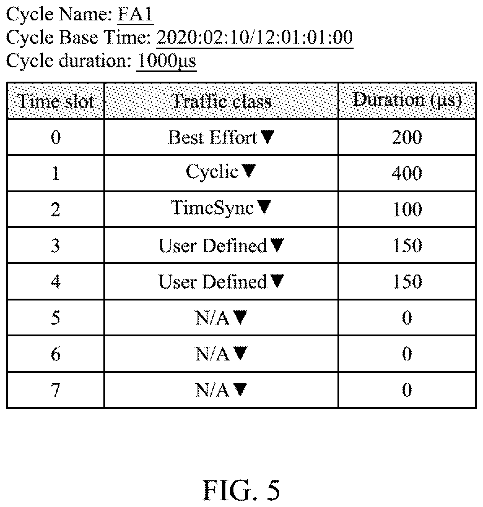 Patent US11824788 Figure 4 – Apparatuses and methods for supporting class-based scheduling in a time-sensitive networking (TSN) network