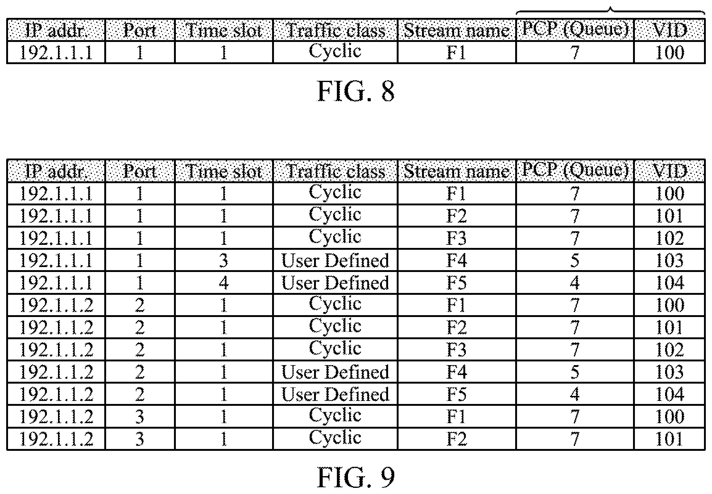 Patent US11824788 Figure 7 – Apparatuses and methods for supporting class-based scheduling in a time-sensitive networking (TSN) network
