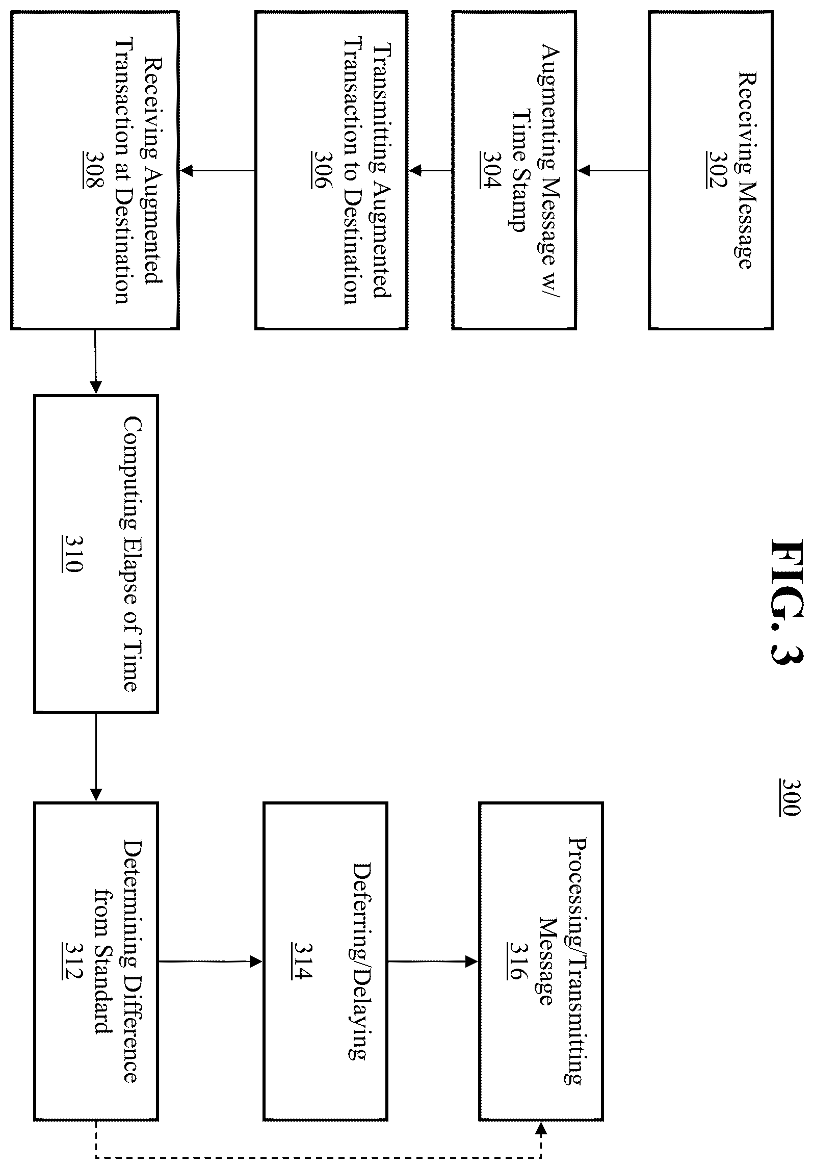 Patent US11824790 Figure 3 – Enforcement of latency determinism across a computer network