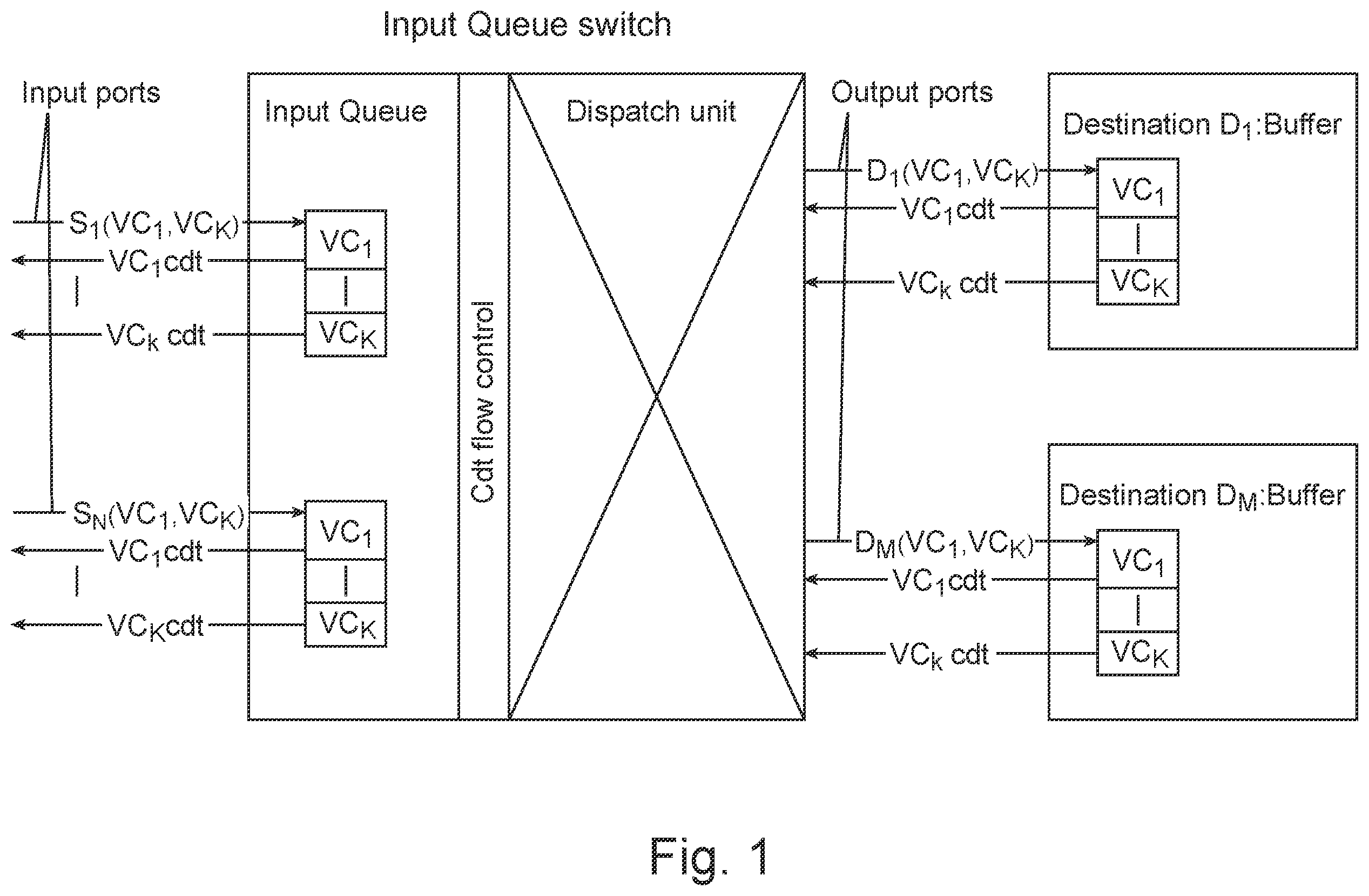 Patent US11824791 Figure 1 – Virtual channel starvation-free arbitration for switches