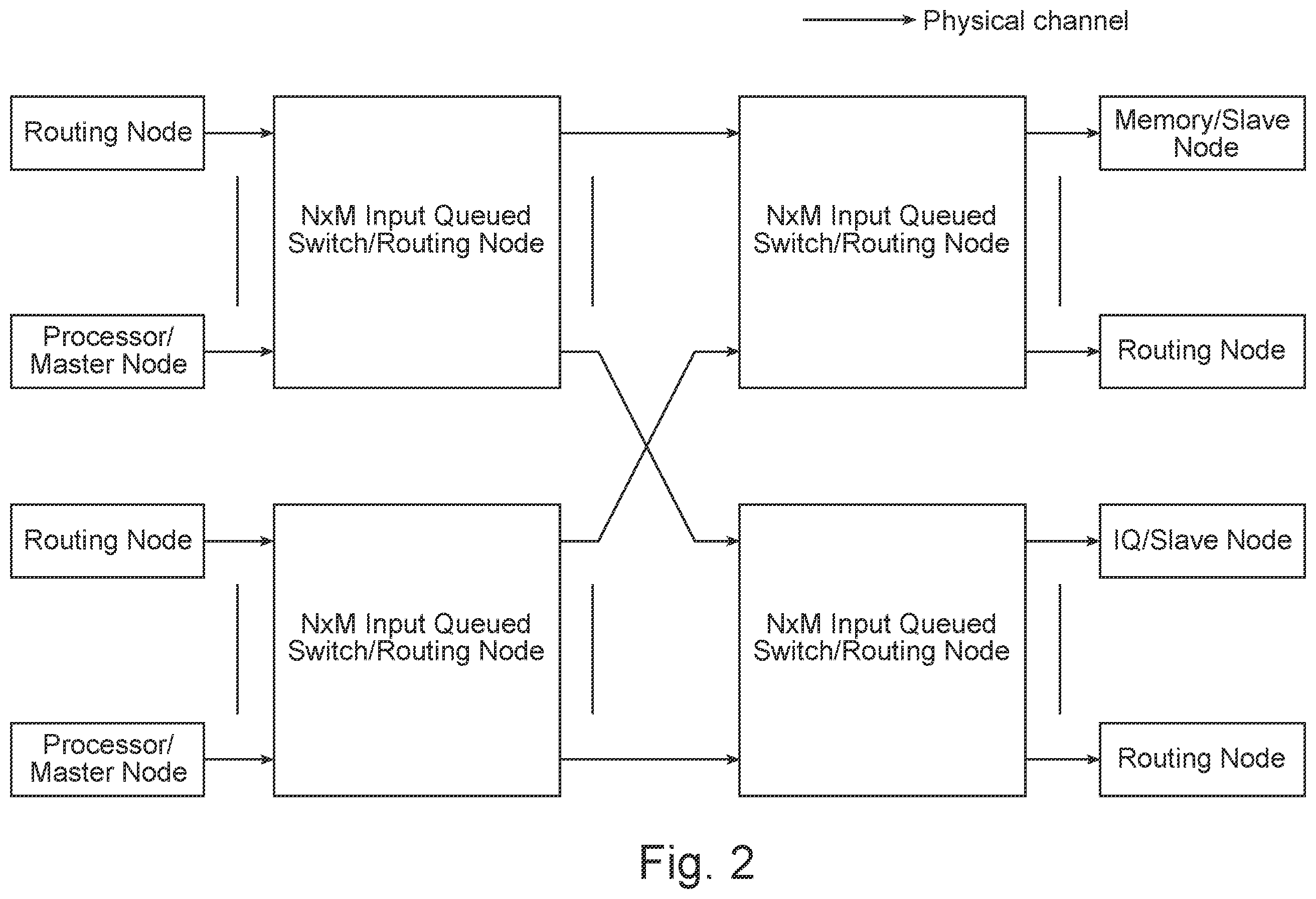 Patent US11824791 Figure 2 – Virtual channel starvation-free arbitration for switches