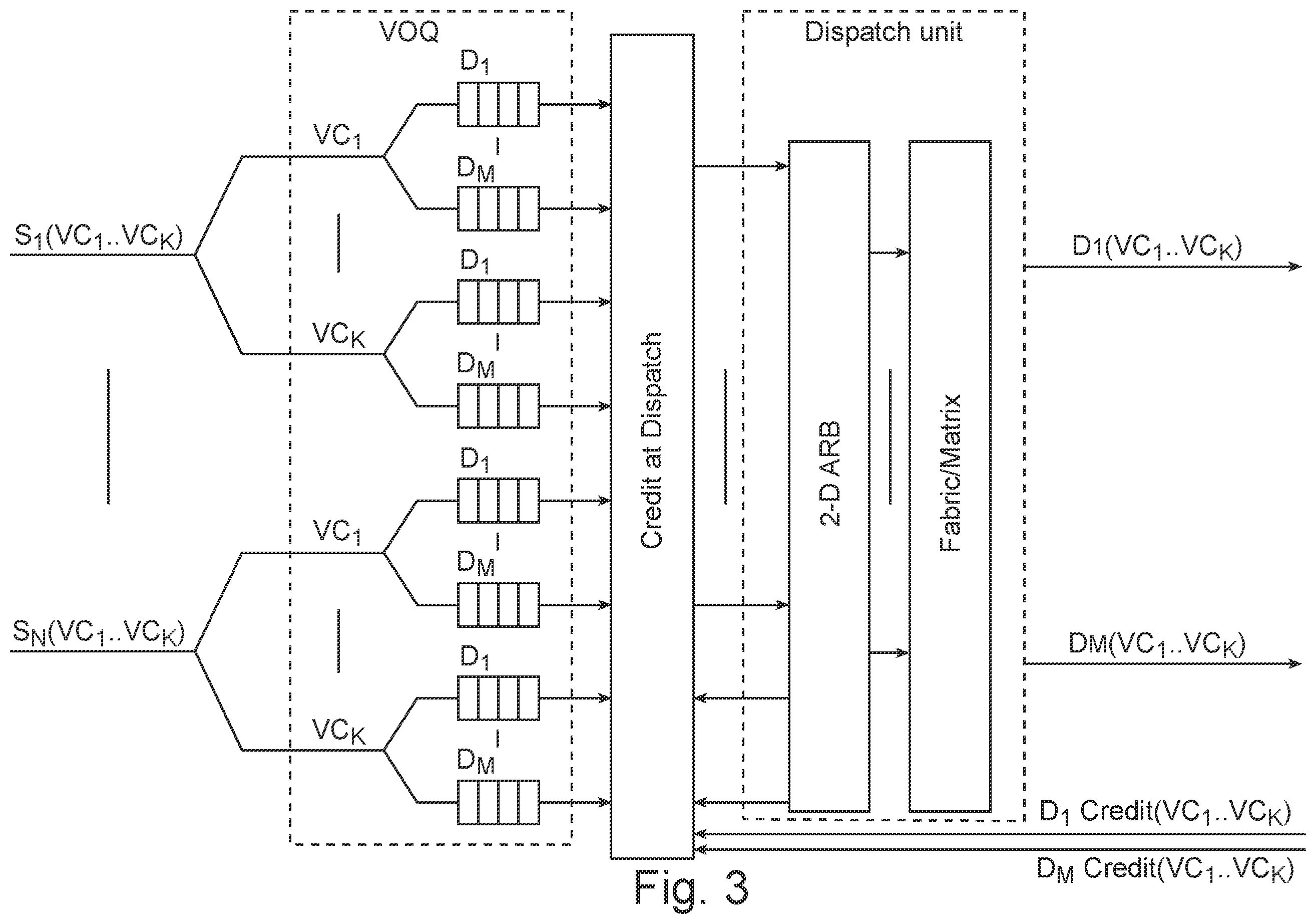 Patent US11824791 Figure 3 – Virtual channel starvation-free arbitration for switches