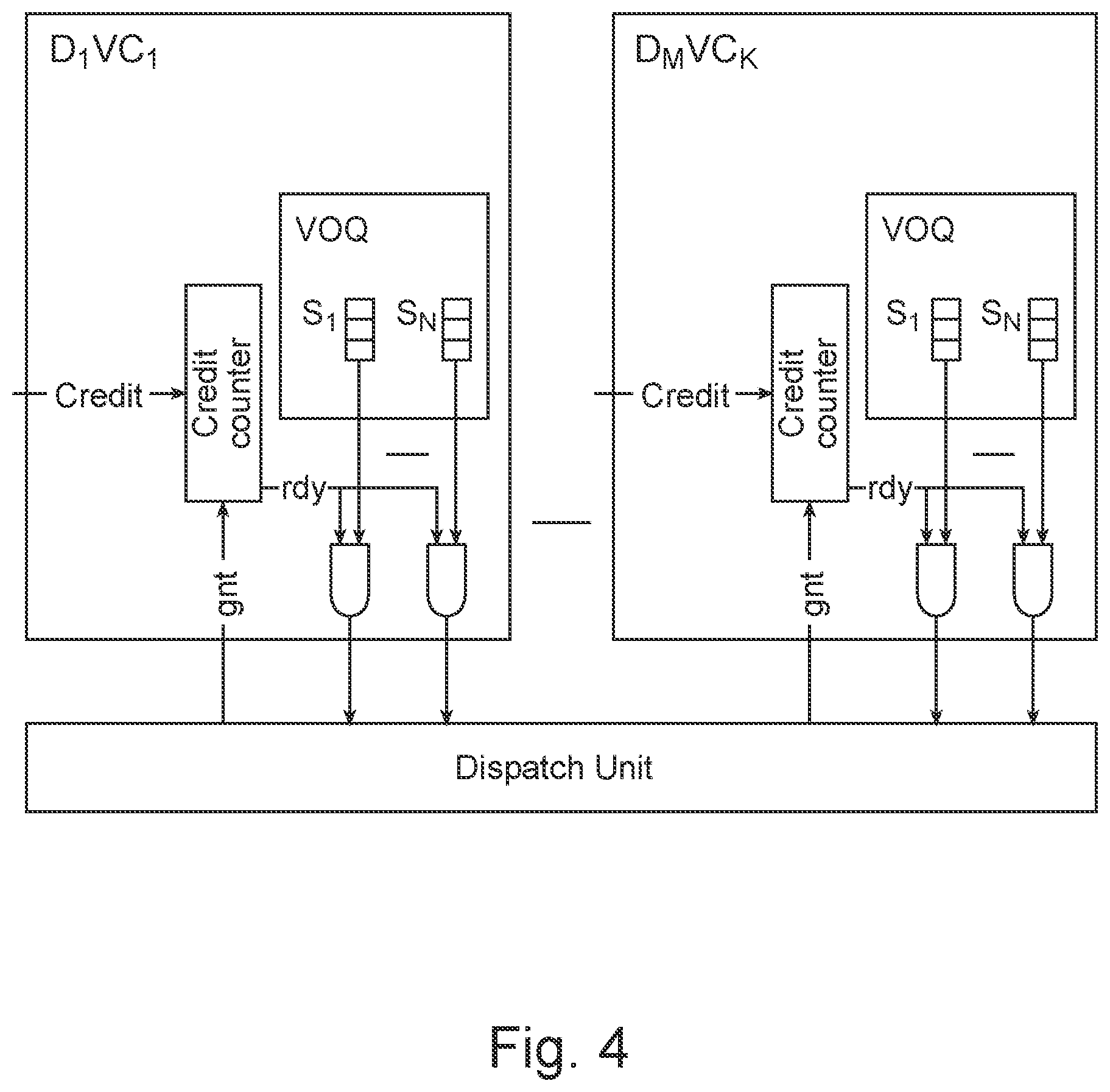 Patent US11824791 Figure 4 – Virtual channel starvation-free arbitration for switches