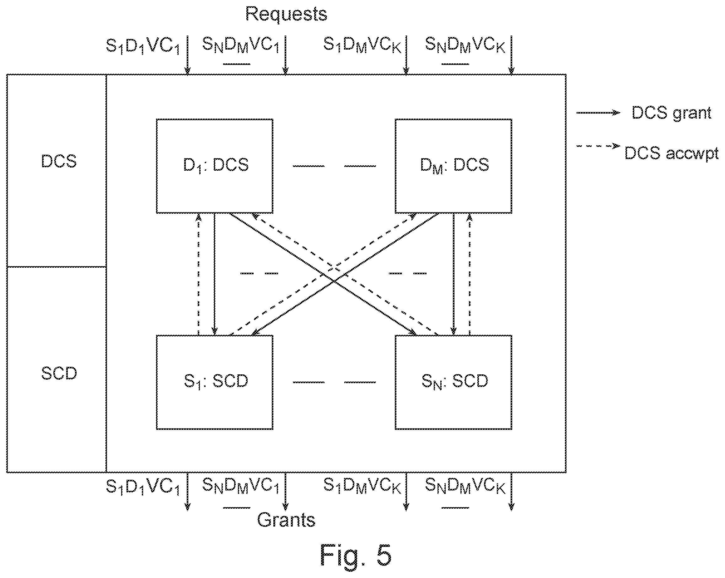 Patent US11824791 Figure 5 – Virtual channel starvation-free arbitration for switches