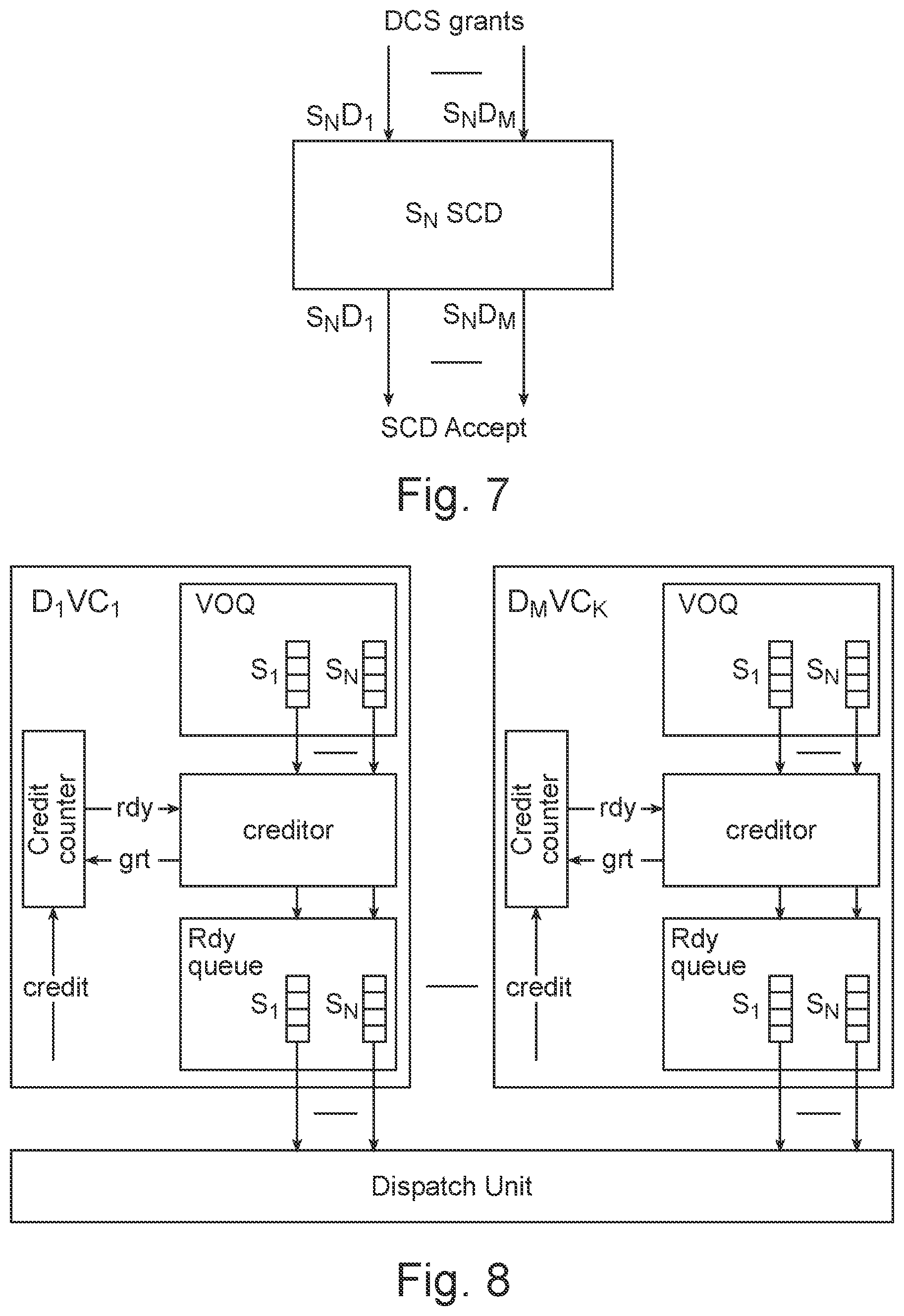 Patent US11824791 Figure 7 – Virtual channel starvation-free arbitration for switches