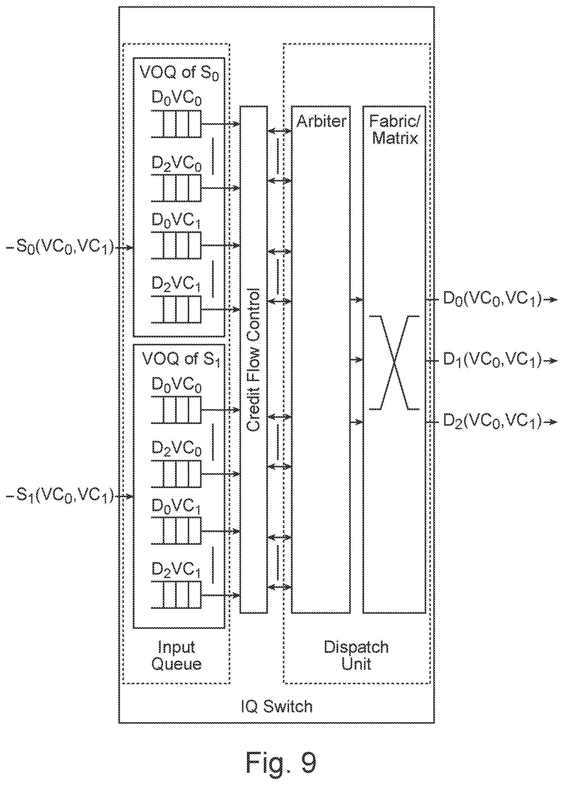 Patent US11824791 Figure 8 – Virtual channel starvation-free arbitration for switches