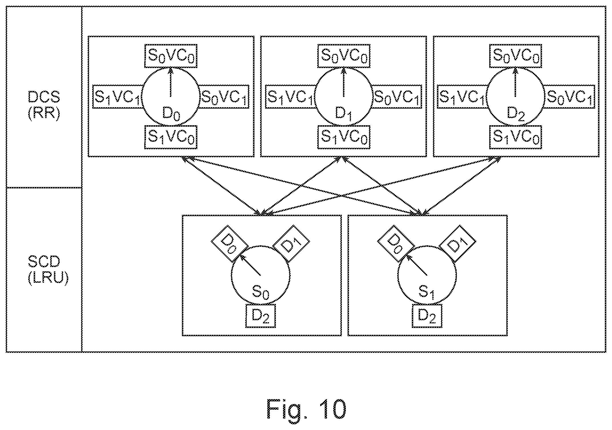 Patent US11824791 Figure 9 – Virtual channel starvation-free arbitration for switches