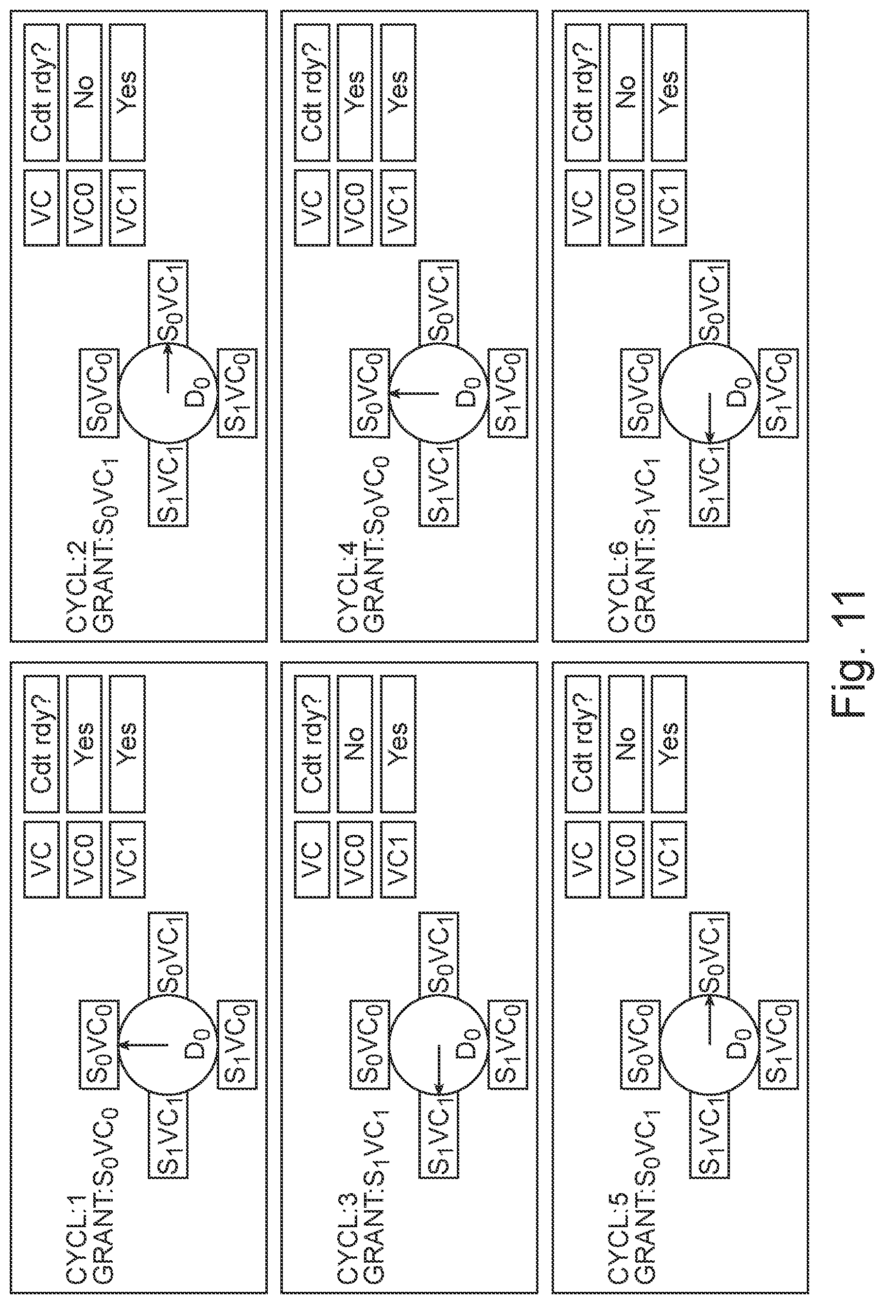Patent US11824791 Figure 10 – Virtual channel starvation-free arbitration for switches