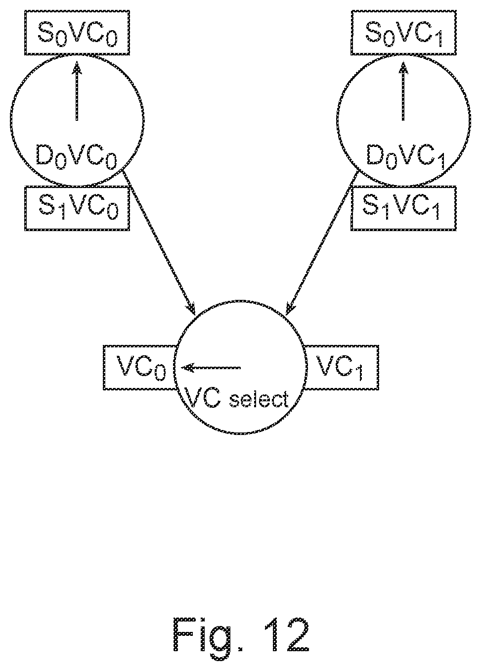 Patent US11824791 Figure 11 – Virtual channel starvation-free arbitration for switches