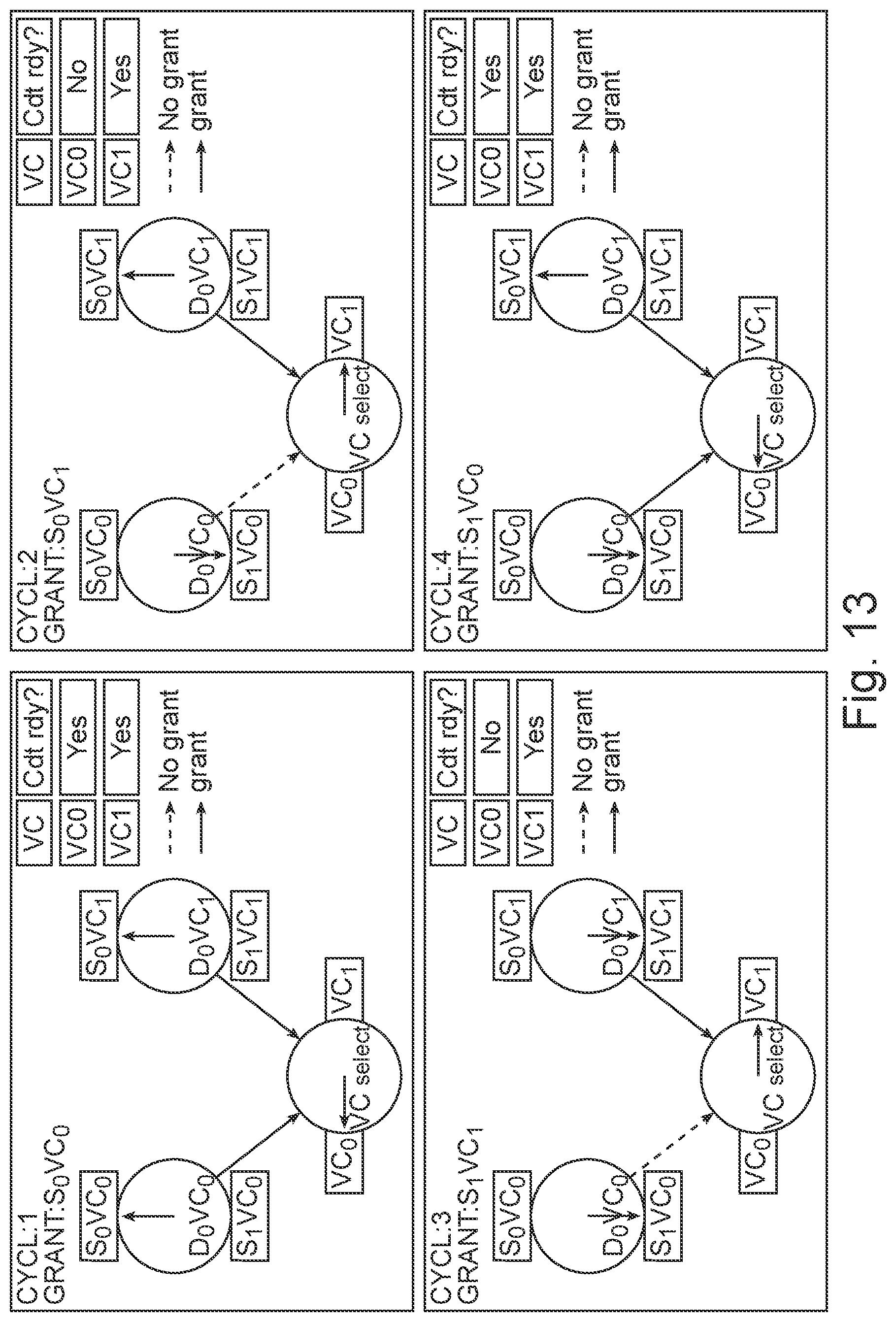 Patent US11824791 Figure 12 – Virtual channel starvation-free arbitration for switches