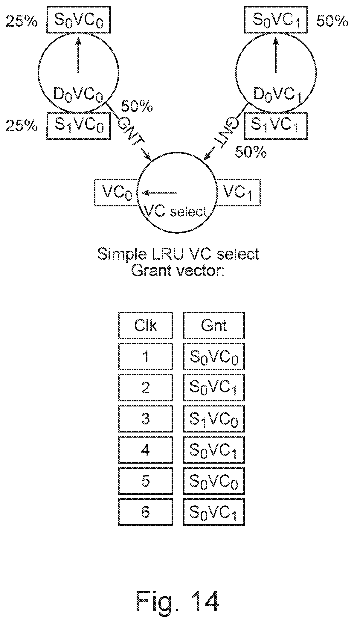 Patent US11824791 Figure 13 – Virtual channel starvation-free arbitration for switches