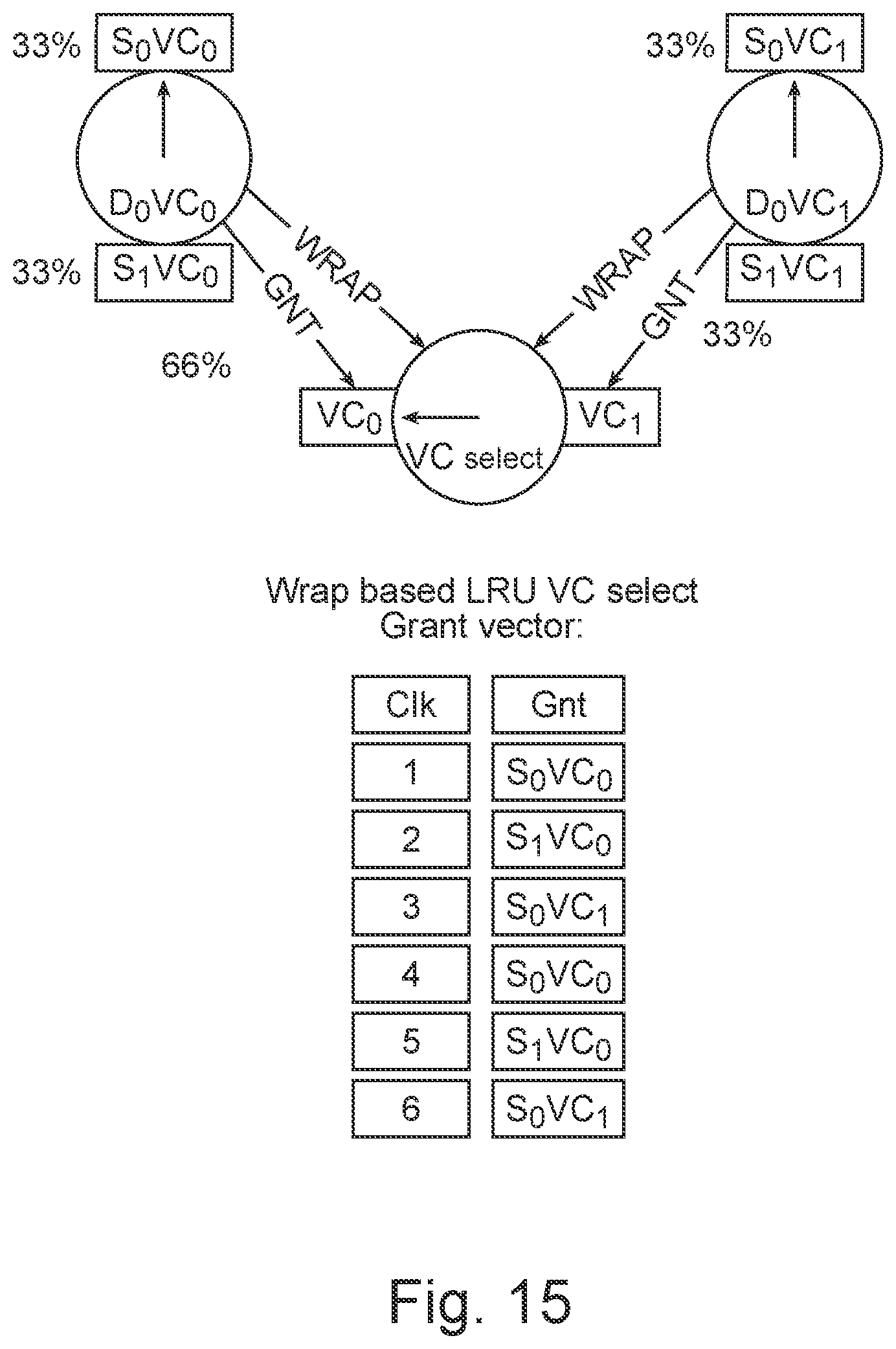 Patent US11824791 Figure 14 – Virtual channel starvation-free arbitration for switches