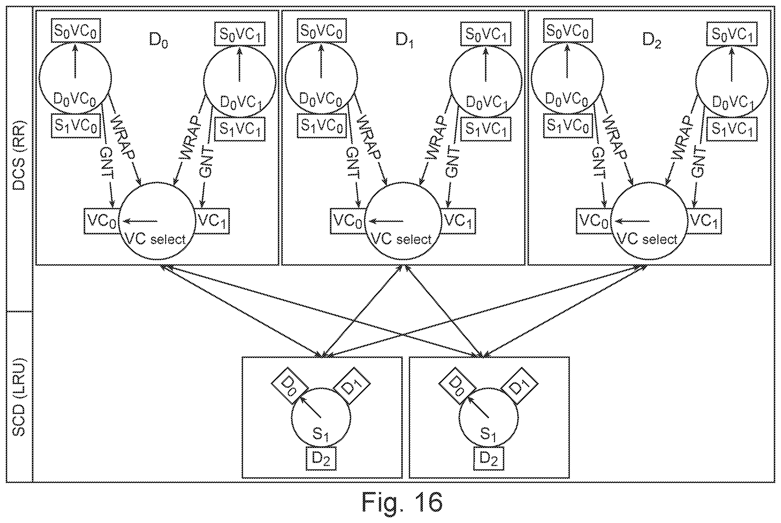 Patent US11824791 Figure 15 – Virtual channel starvation-free arbitration for switches