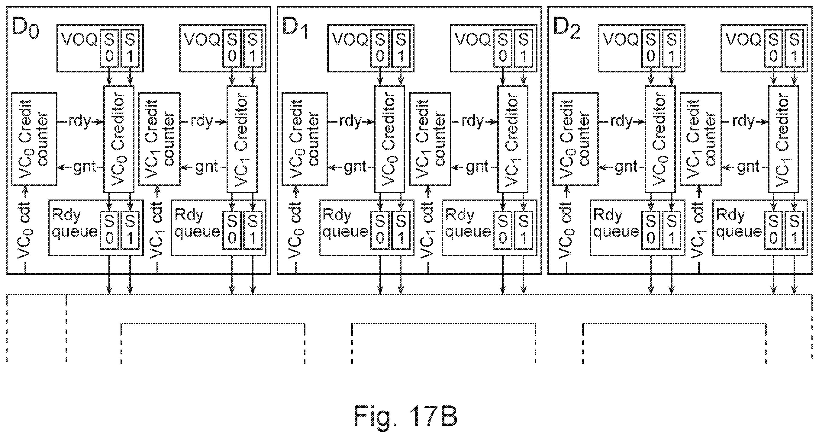 Patent US11824791 Figure 17 – Virtual channel starvation-free arbitration for switches