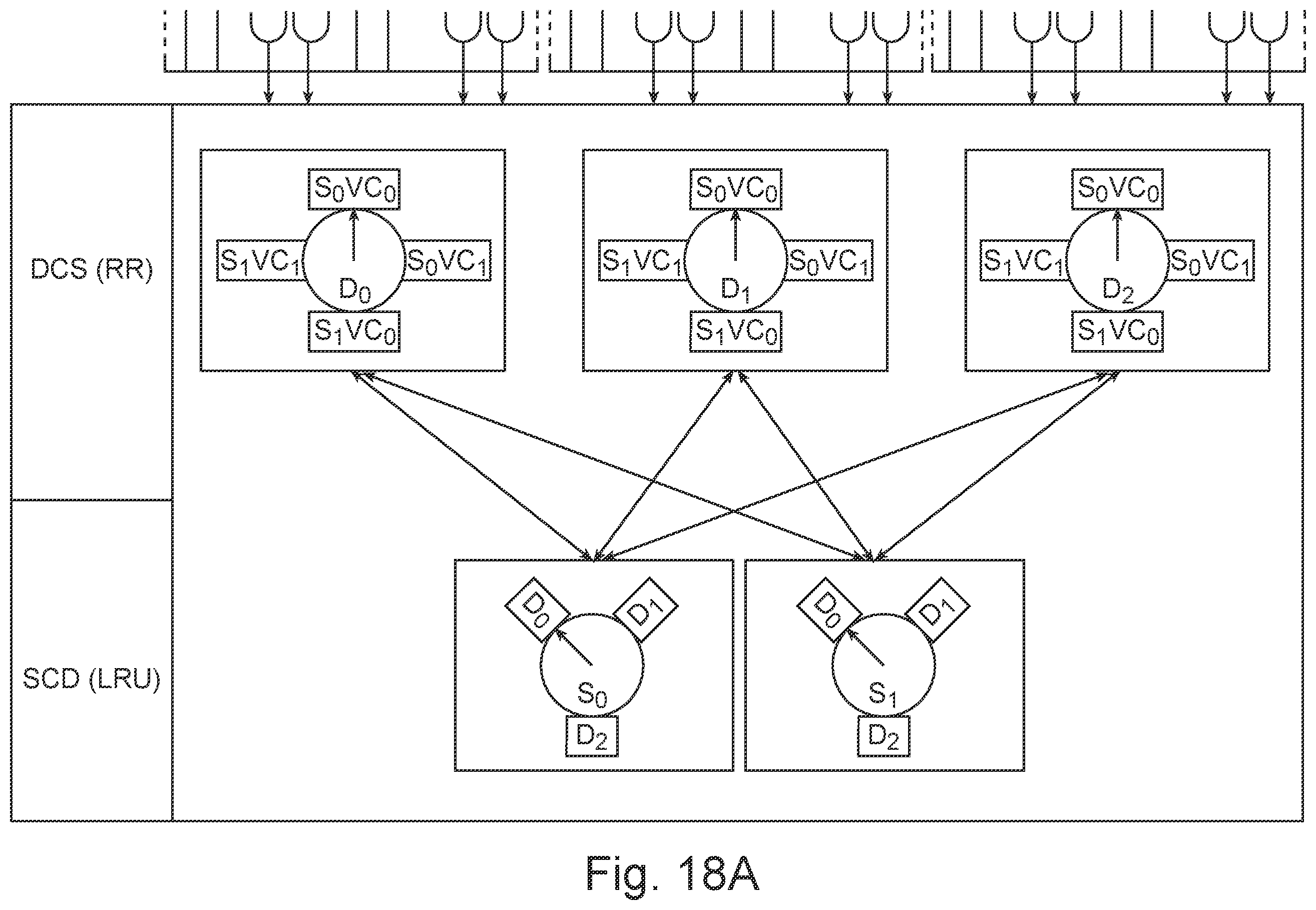 Patent US11824791 Figure 18 – Virtual channel starvation-free arbitration for switches
