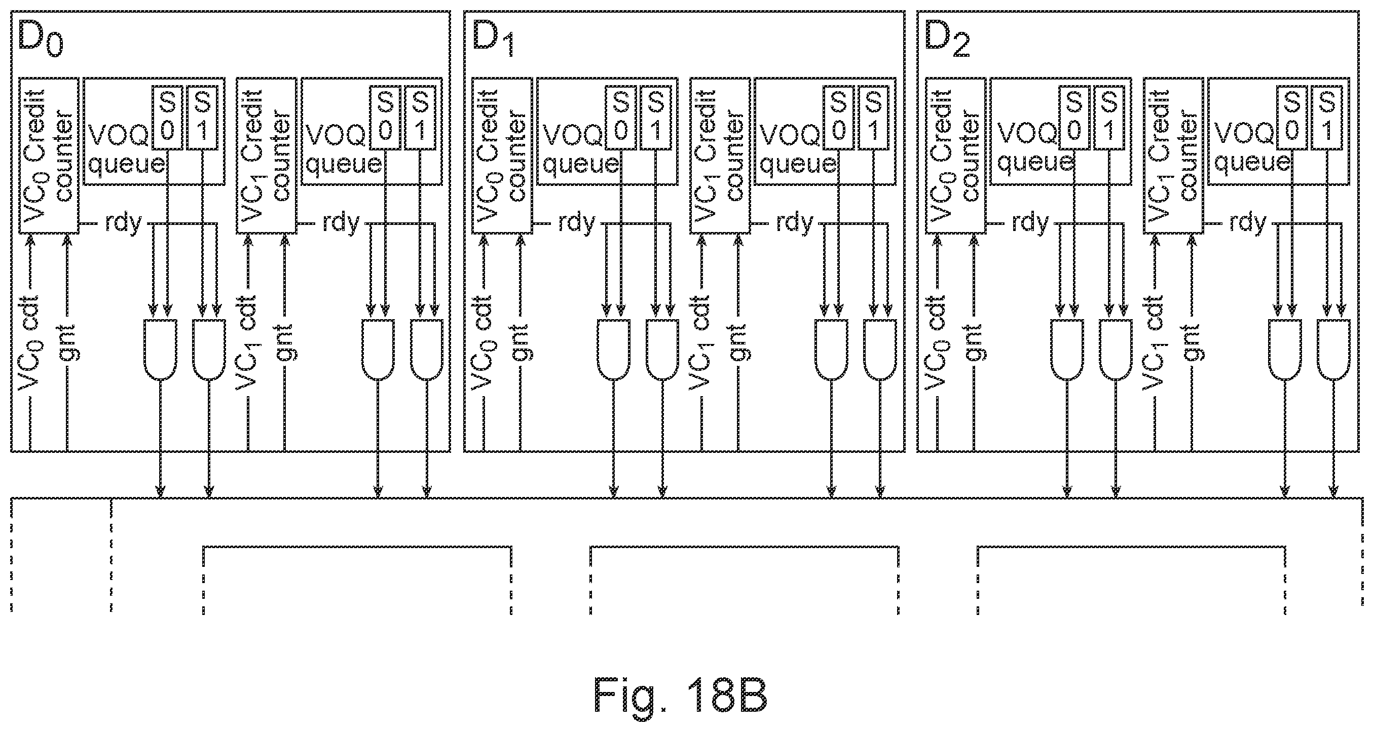 Patent US11824791 Figure 19 – Virtual channel starvation-free arbitration for switches