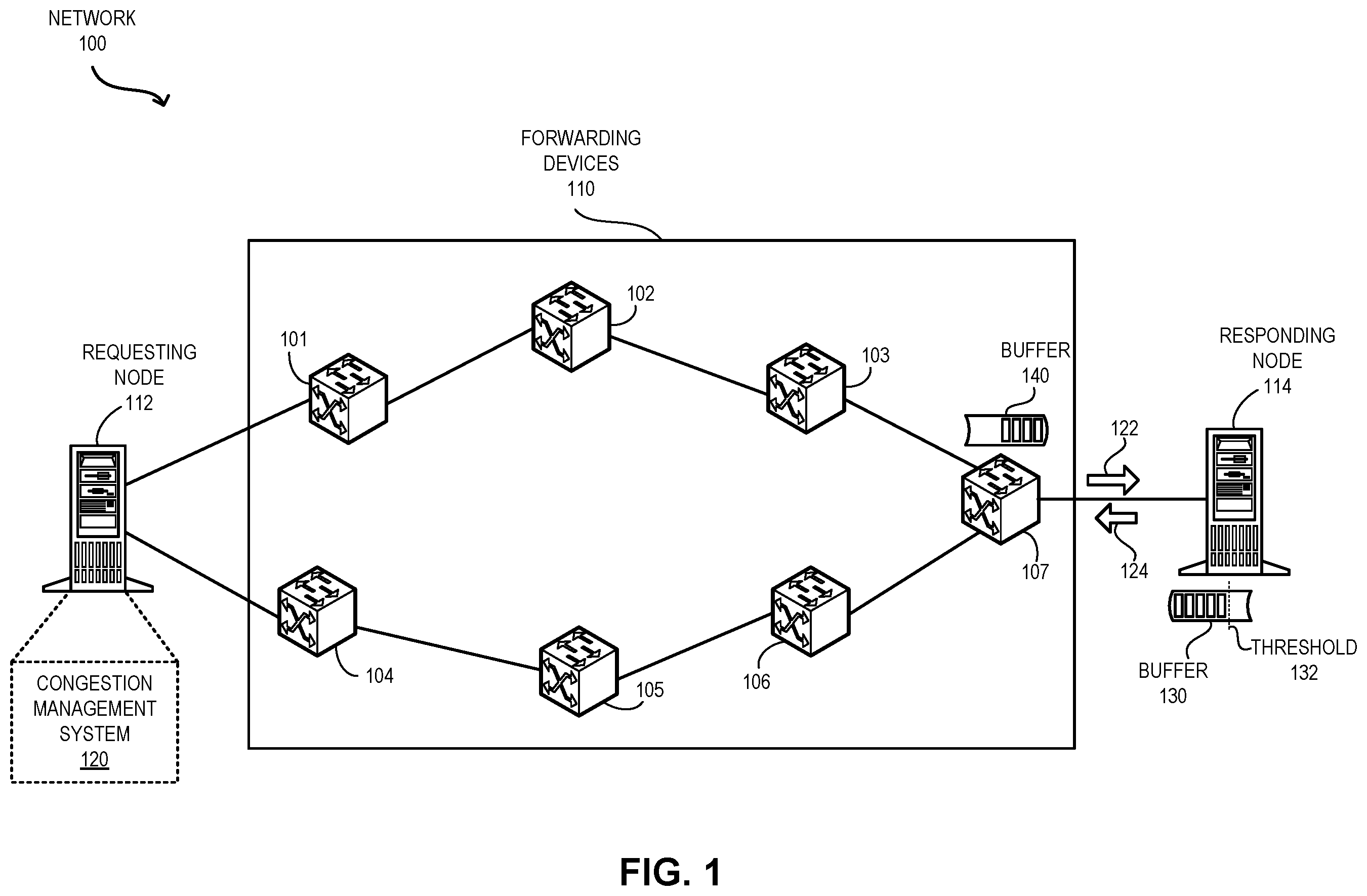 Patent US11824792 Figure 1 – Method and system for dynamic quota-based congestion management