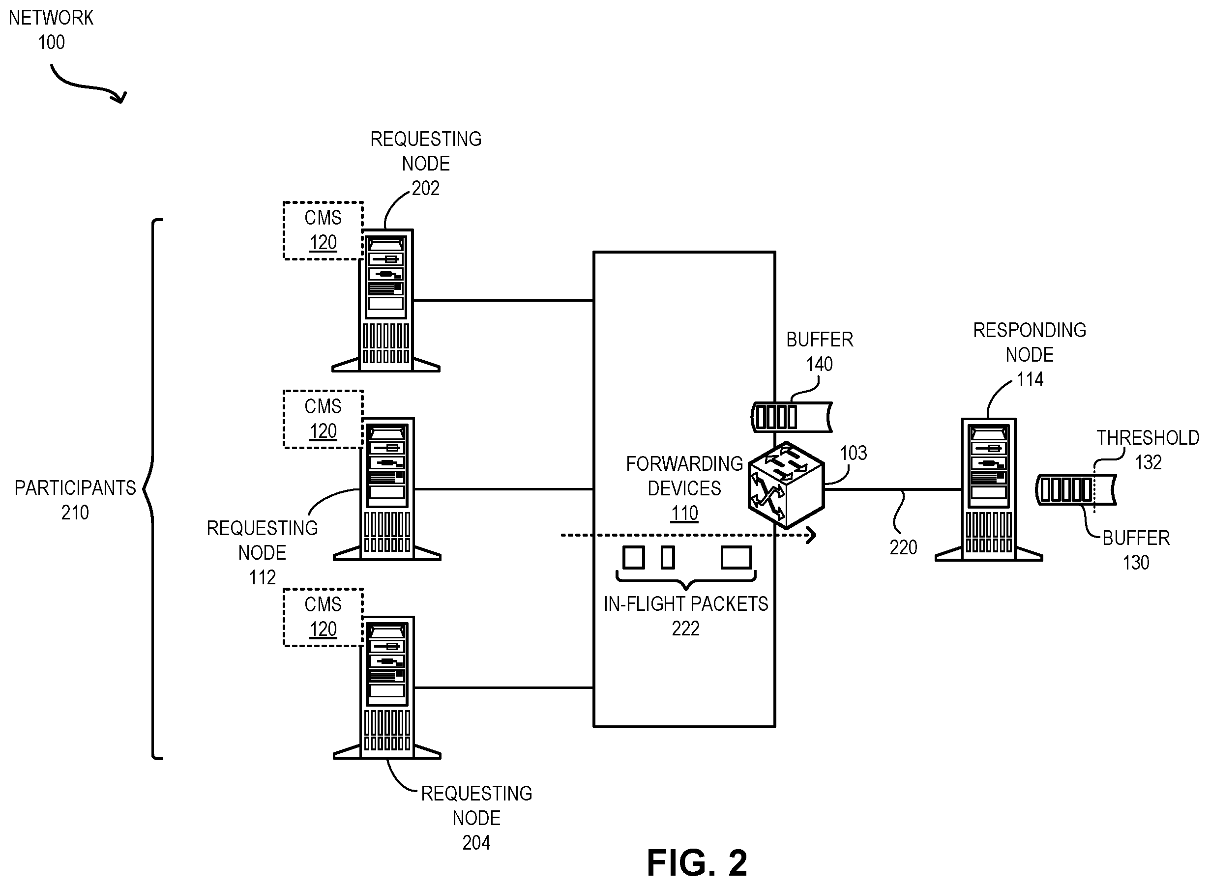 Patent US11824792 Figure 2 – Method and system for dynamic quota-based congestion management