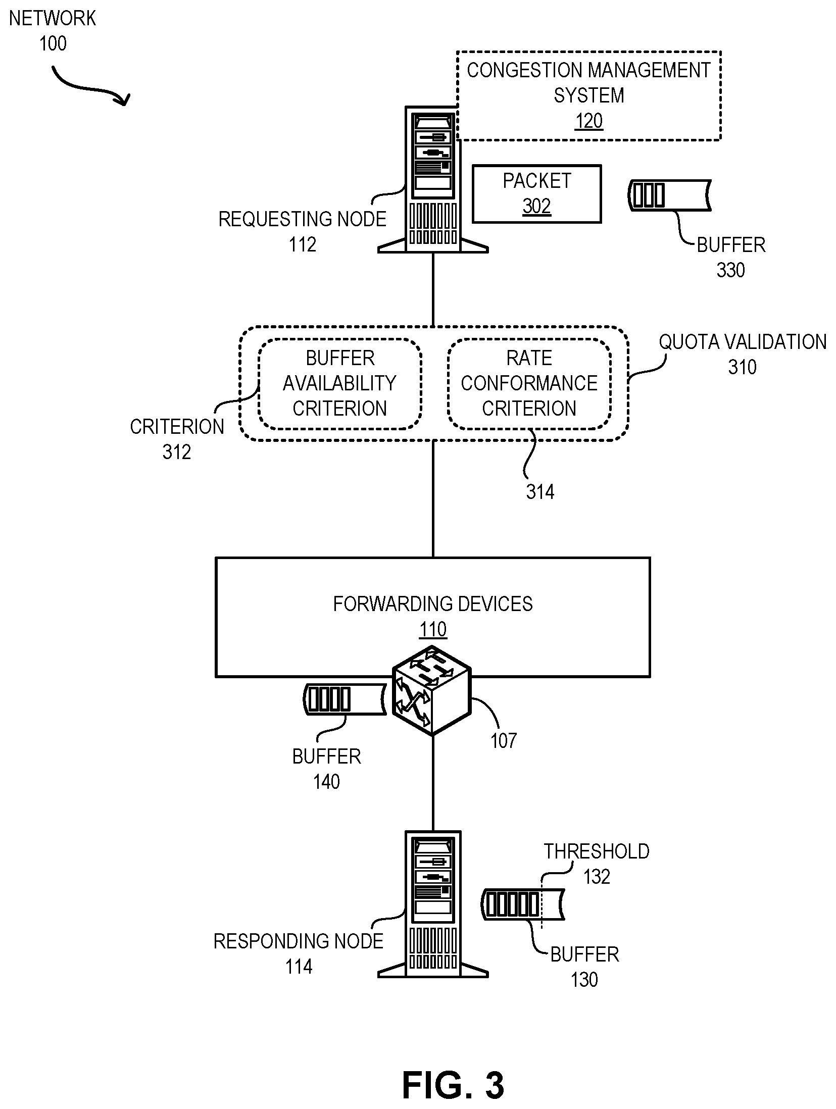 Patent US11824792 Figure 3 – Method and system for dynamic quota-based congestion management