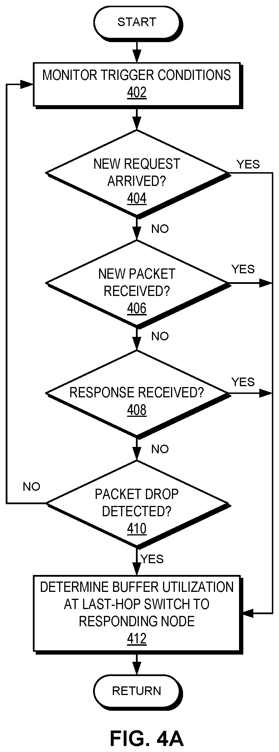 Patent US11824792 Figure 4 – Method and system for dynamic quota-based congestion management