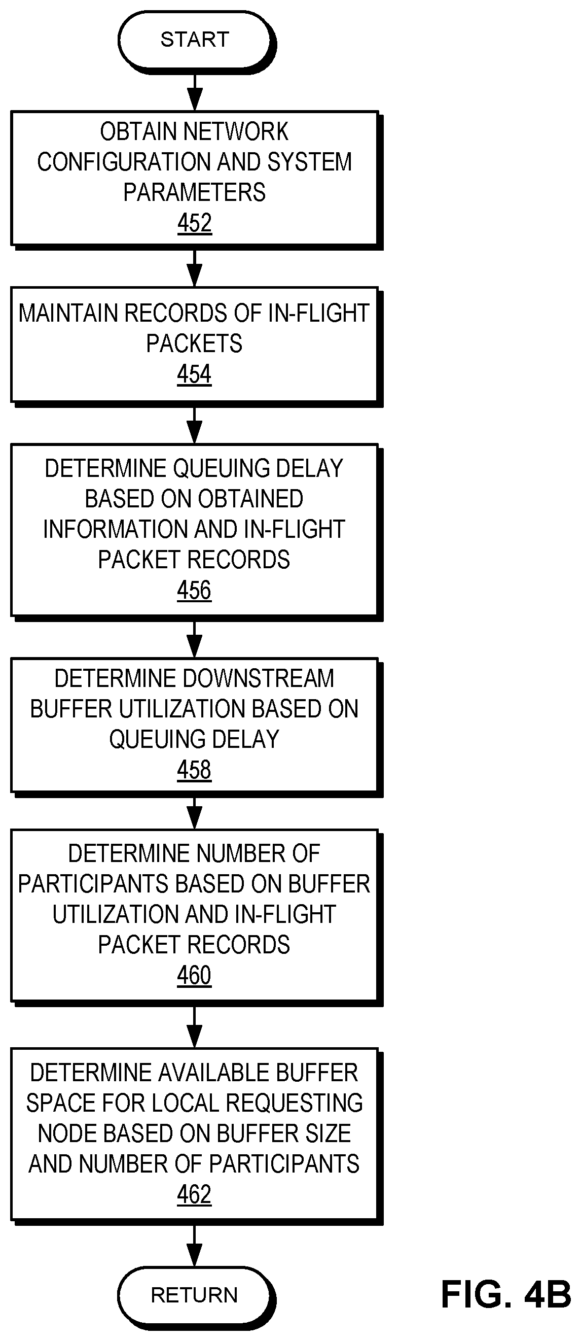 Patent US11824792 Figure 5 – Method and system for dynamic quota-based congestion management
