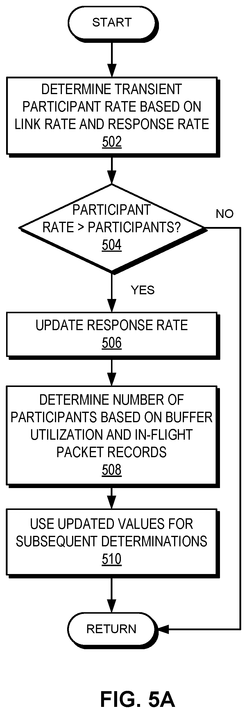 Patent US11824792 Figure 6 – Method and system for dynamic quota-based congestion management