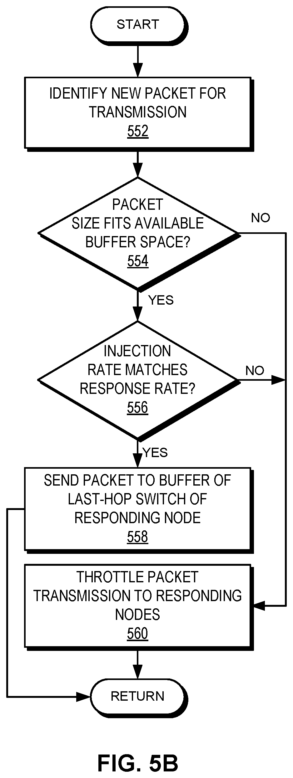 Patent US11824792 Figure 7 – Method and system for dynamic quota-based congestion management
