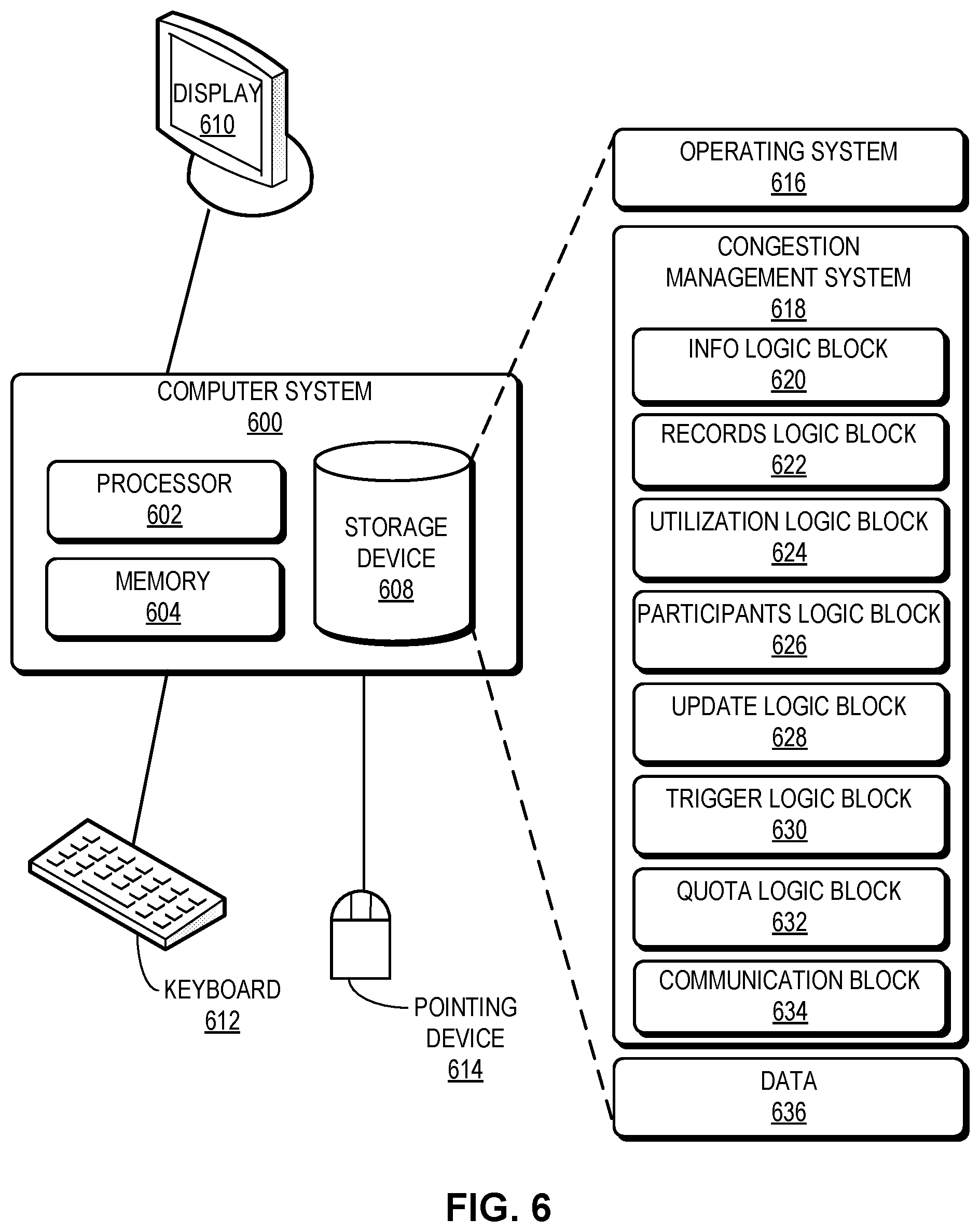 Patent US11824792 Figure 8 – Method and system for dynamic quota-based congestion management