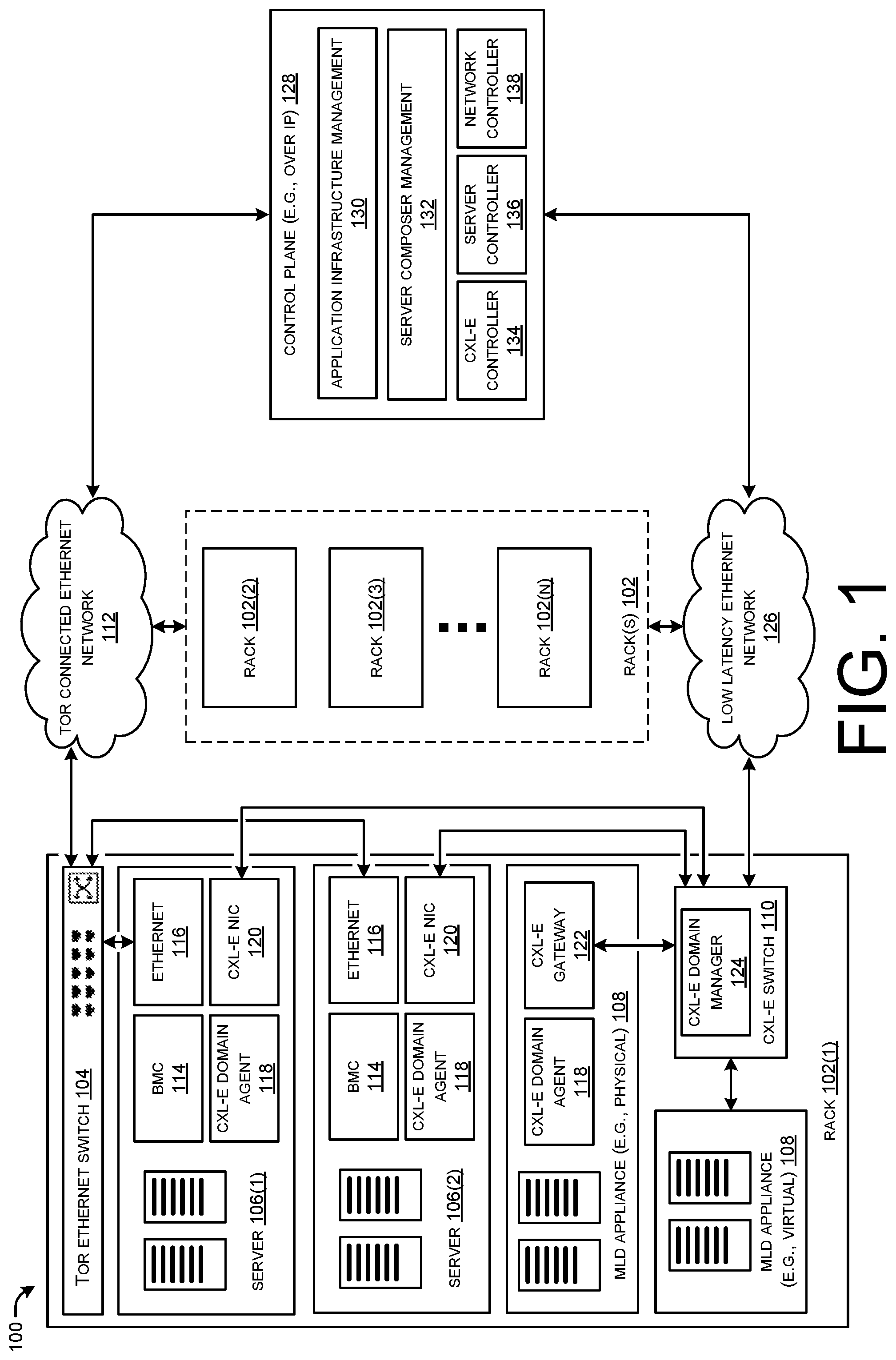 Patent US11824793 Figure 1 – Unlocking computing resources for decomposable data centers