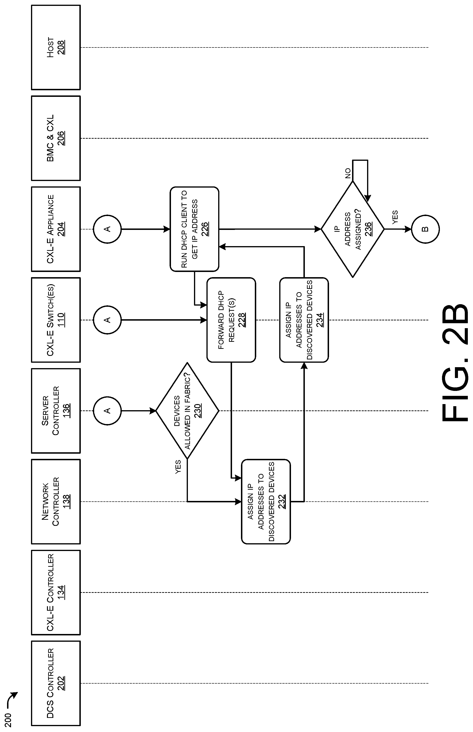 Patent US11824793 Figure 3 – Unlocking computing resources for decomposable data centers