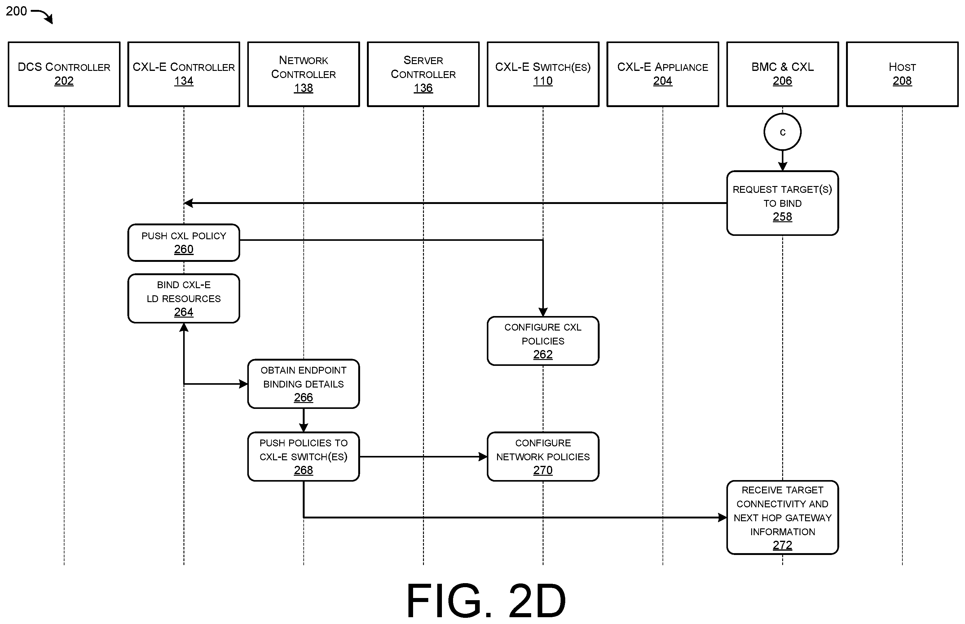 Patent US11824793 Figure 5 – Unlocking computing resources for decomposable data centers