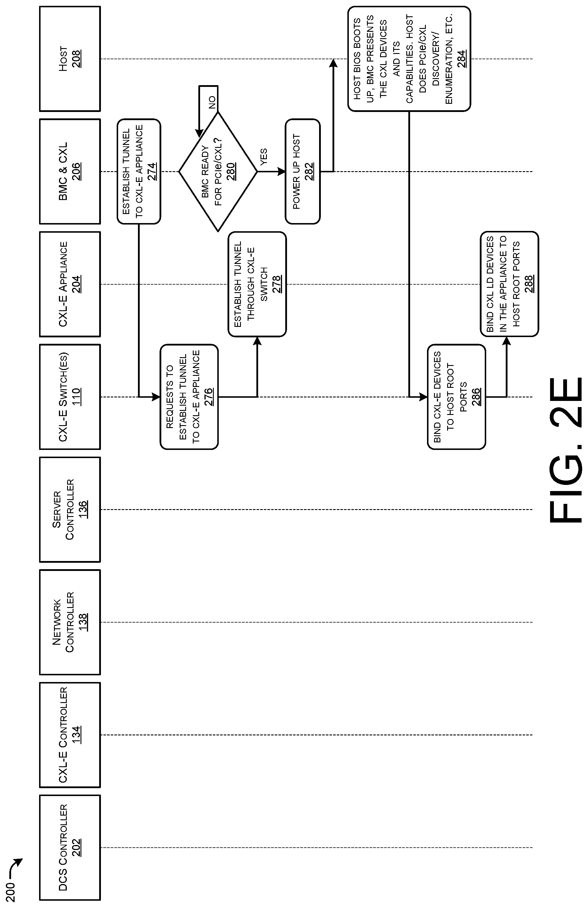Patent US11824793 Figure 6 – Unlocking computing resources for decomposable data centers