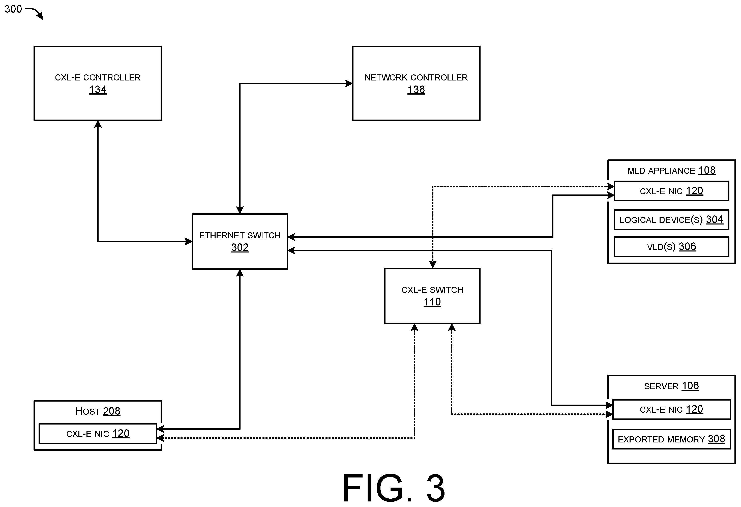 Patent US11824793 Figure 7 – Unlocking computing resources for decomposable data centers