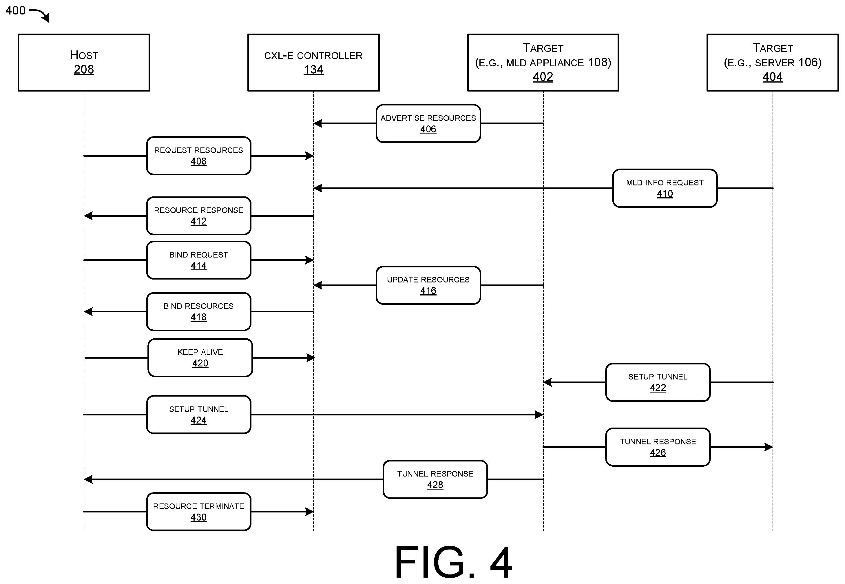 Patent US11824793 Figure 8 – Unlocking computing resources for decomposable data centers