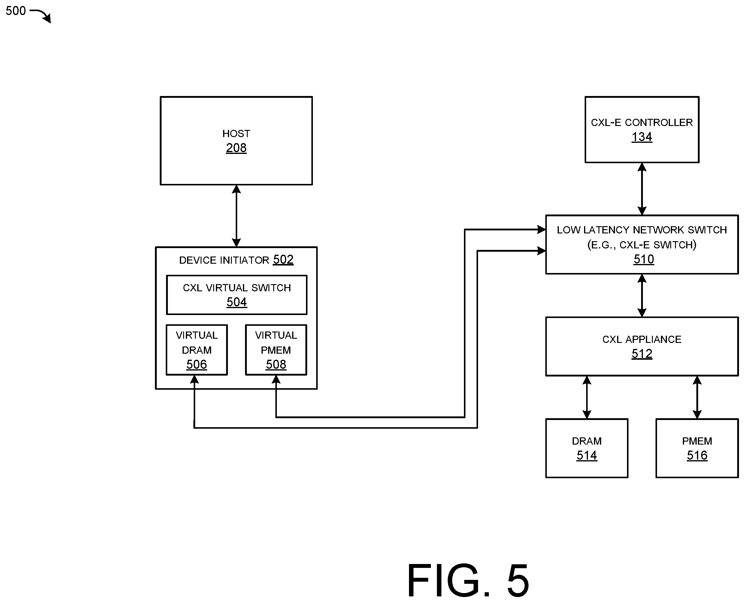 Patent US11824793 Figure 9 – Unlocking computing resources for decomposable data centers
