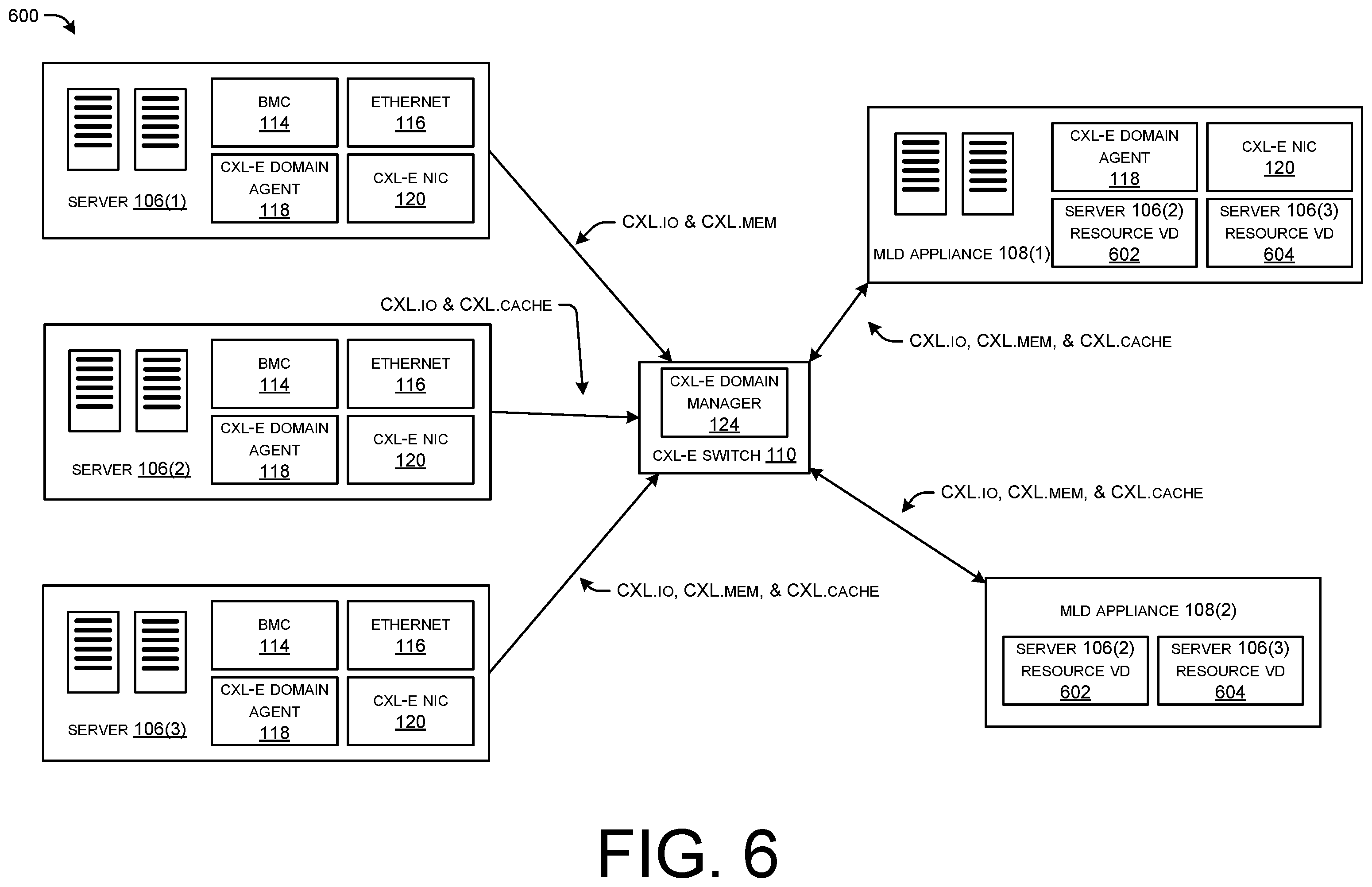 Patent US11824793 Figure 10 – Unlocking computing resources for decomposable data centers
