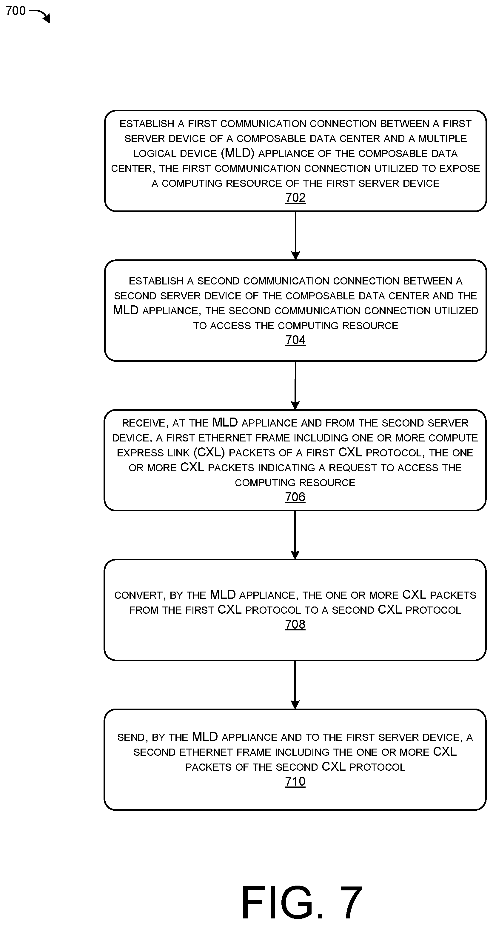 Patent US11824793 Figure 11 – Unlocking computing resources for decomposable data centers
