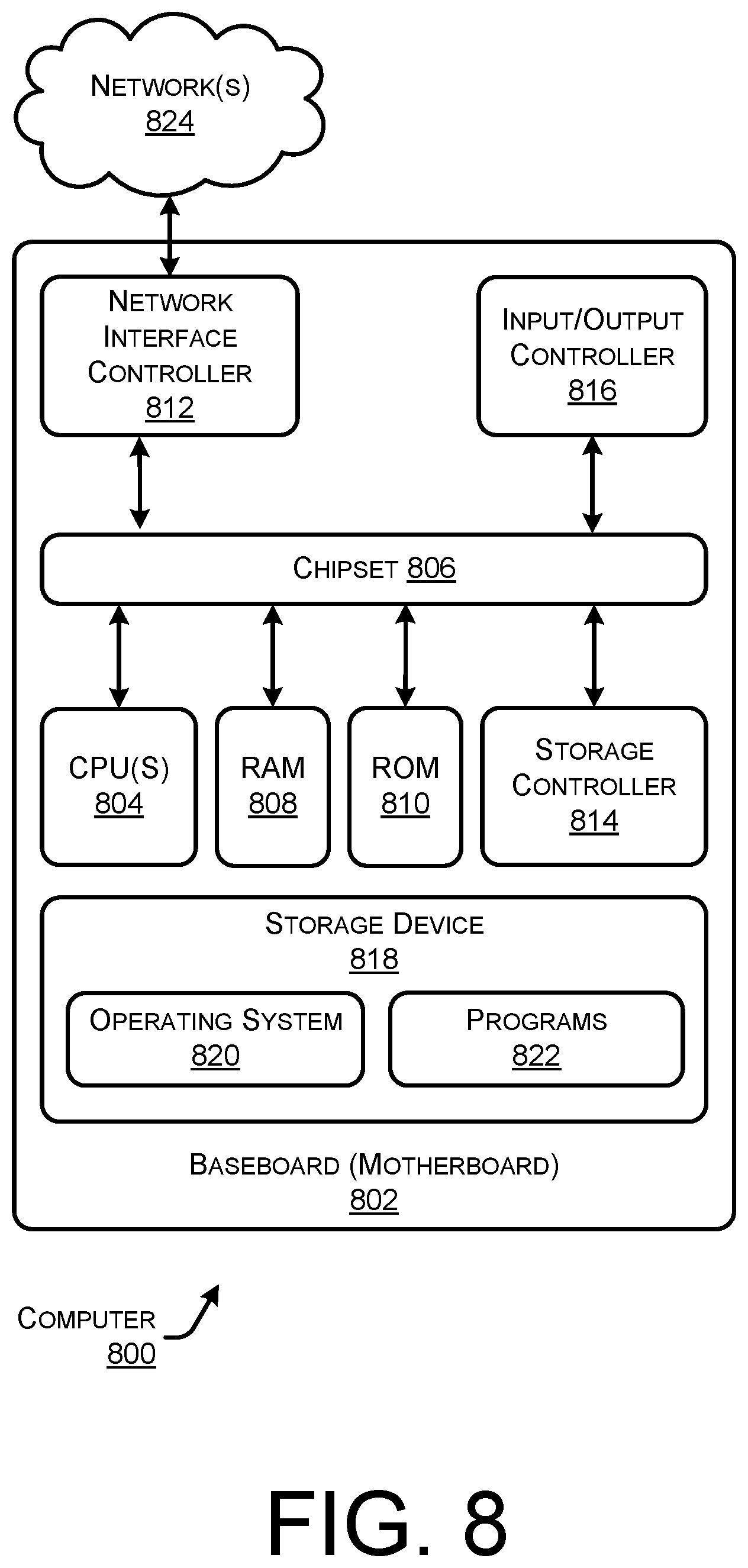 Patent US11824793 Figure 12 – Unlocking computing resources for decomposable data centers