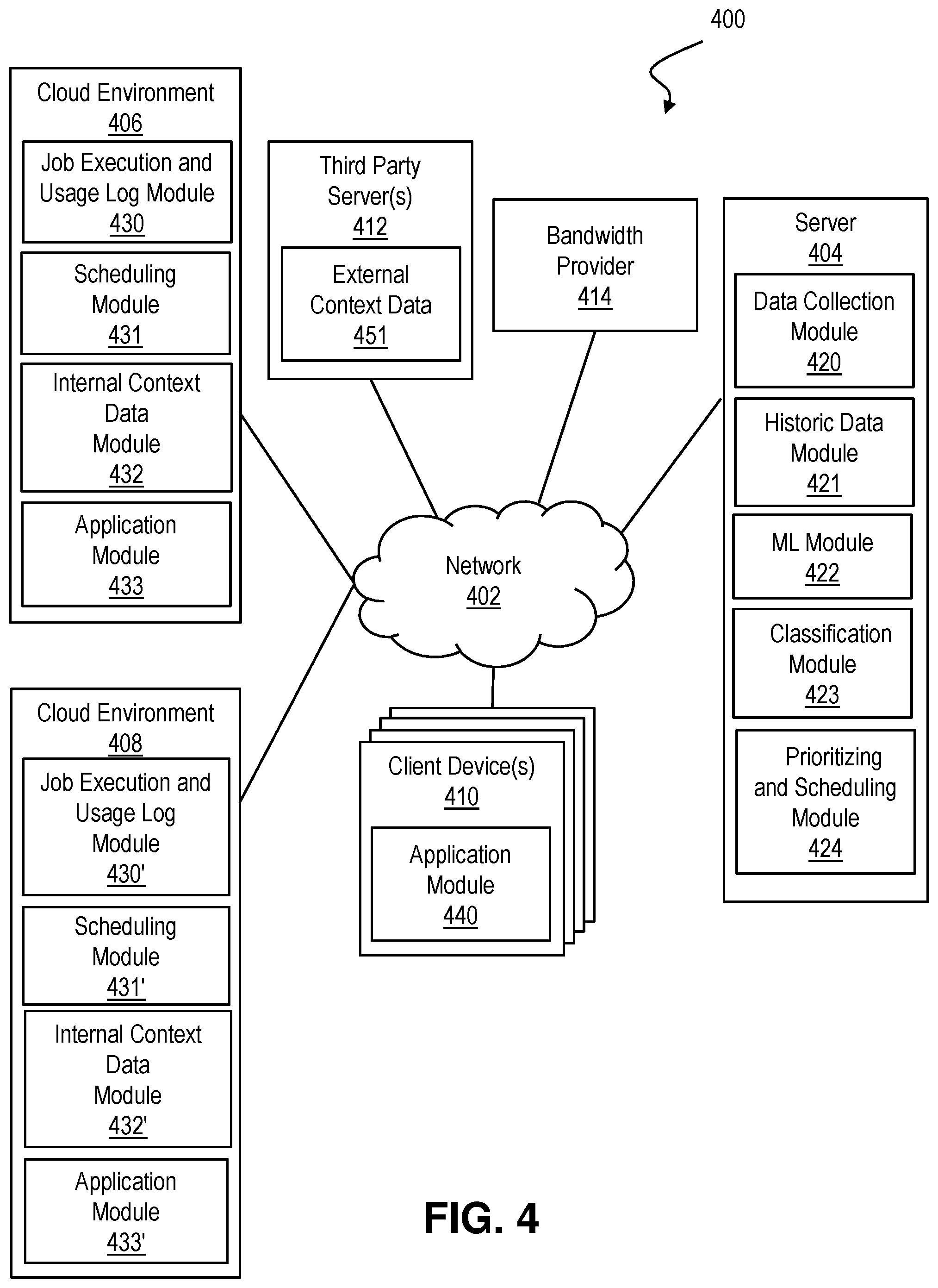 Patent US11824794 Figure 4 – Dynamic network management based on predicted usage