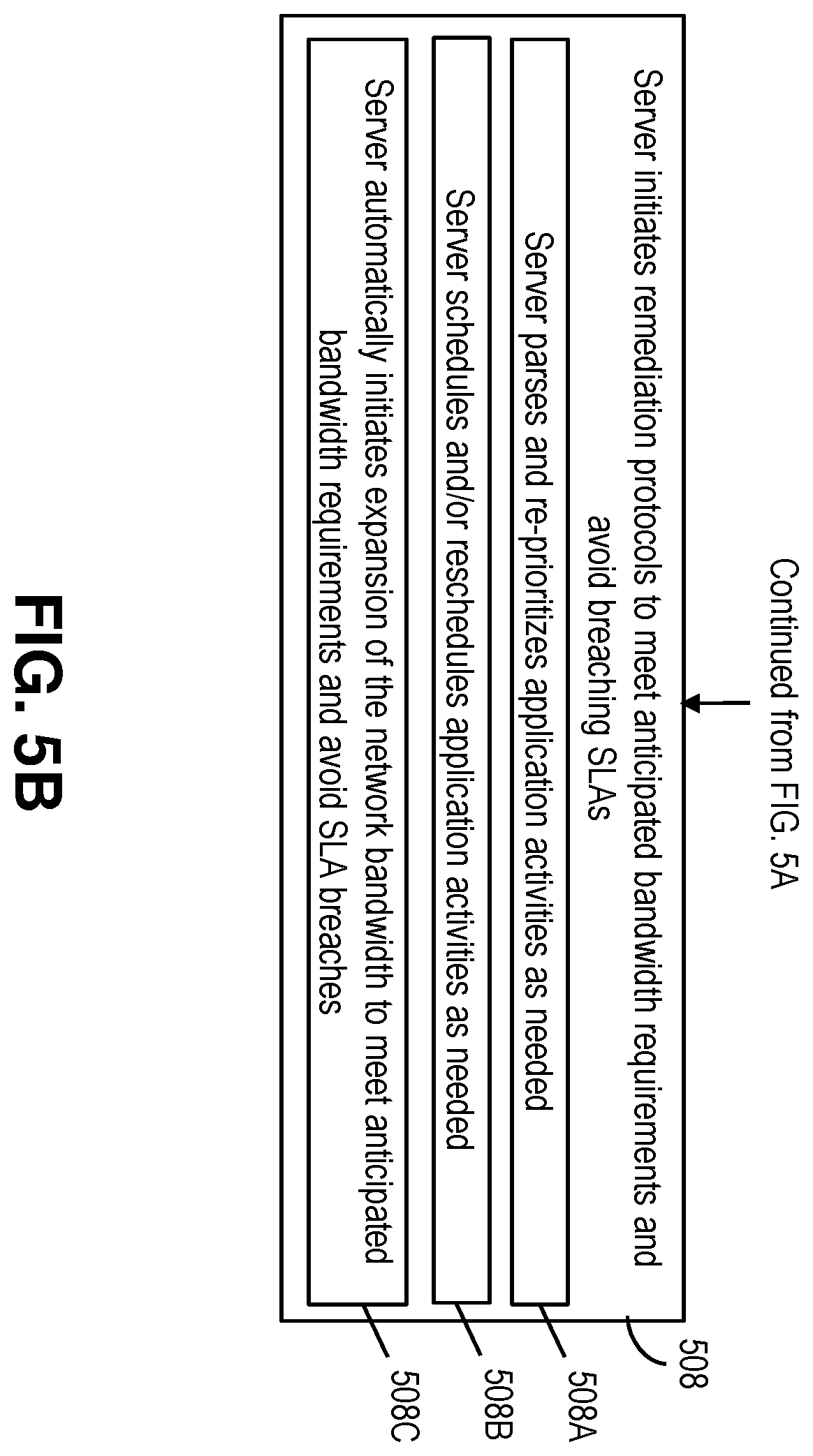 Patent US11824794 Figure 6 – Dynamic network management based on predicted usage